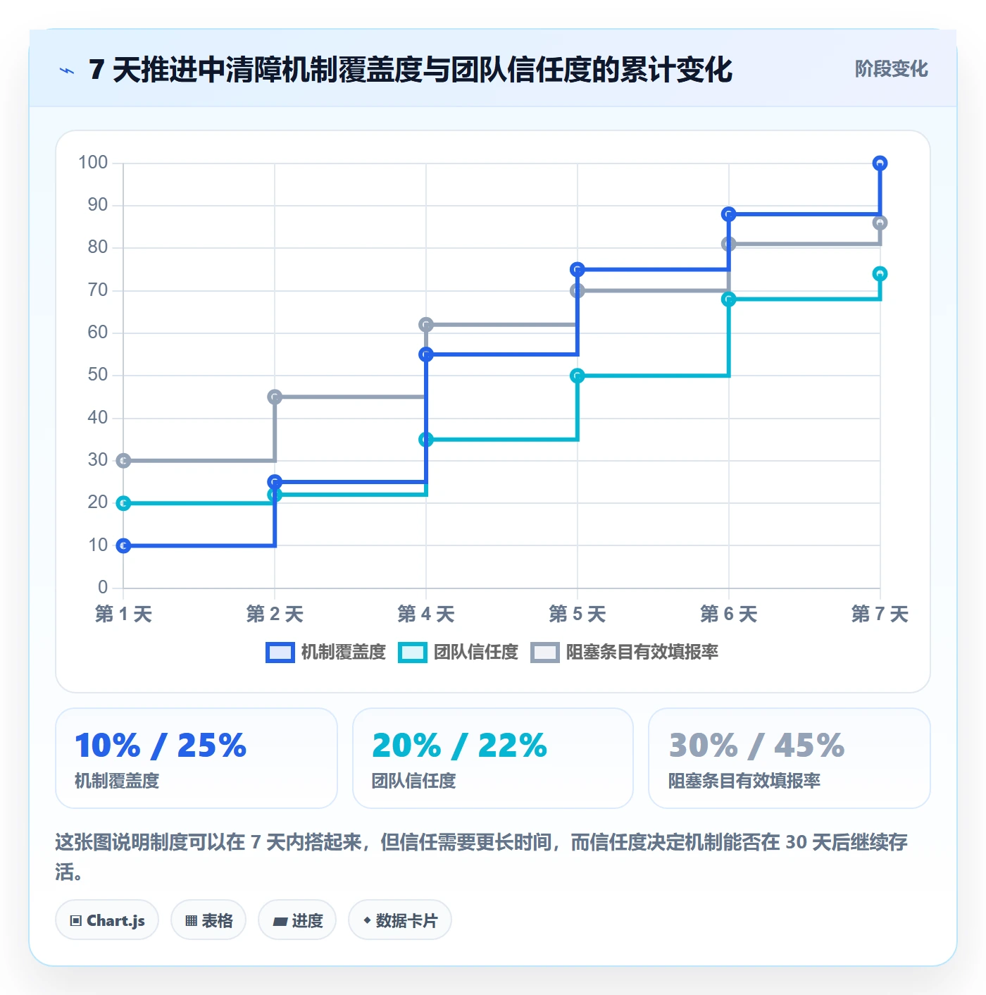 任务执行阻塞教程:管理层入门指南,避坑指南