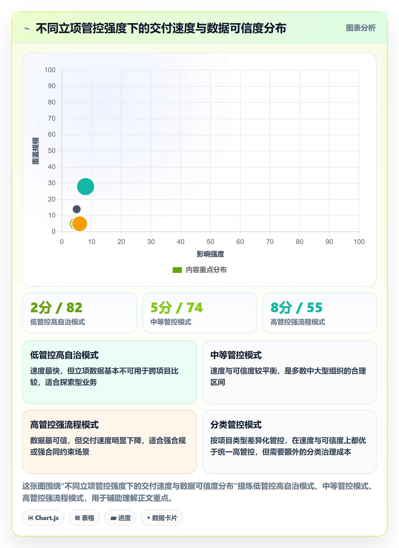 项目类型最佳实践:项目经理项目立项数据分析,常见问题