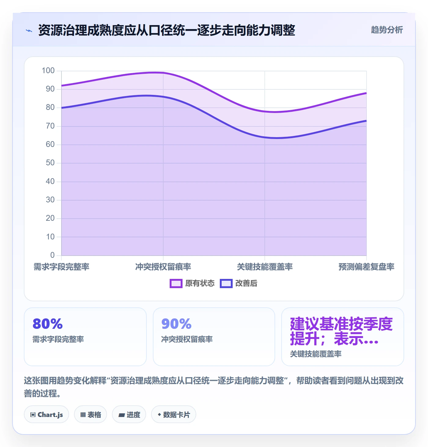 资源冲突实操方法：实施团队提升人力资源计划效率的制度设计方法与模板
