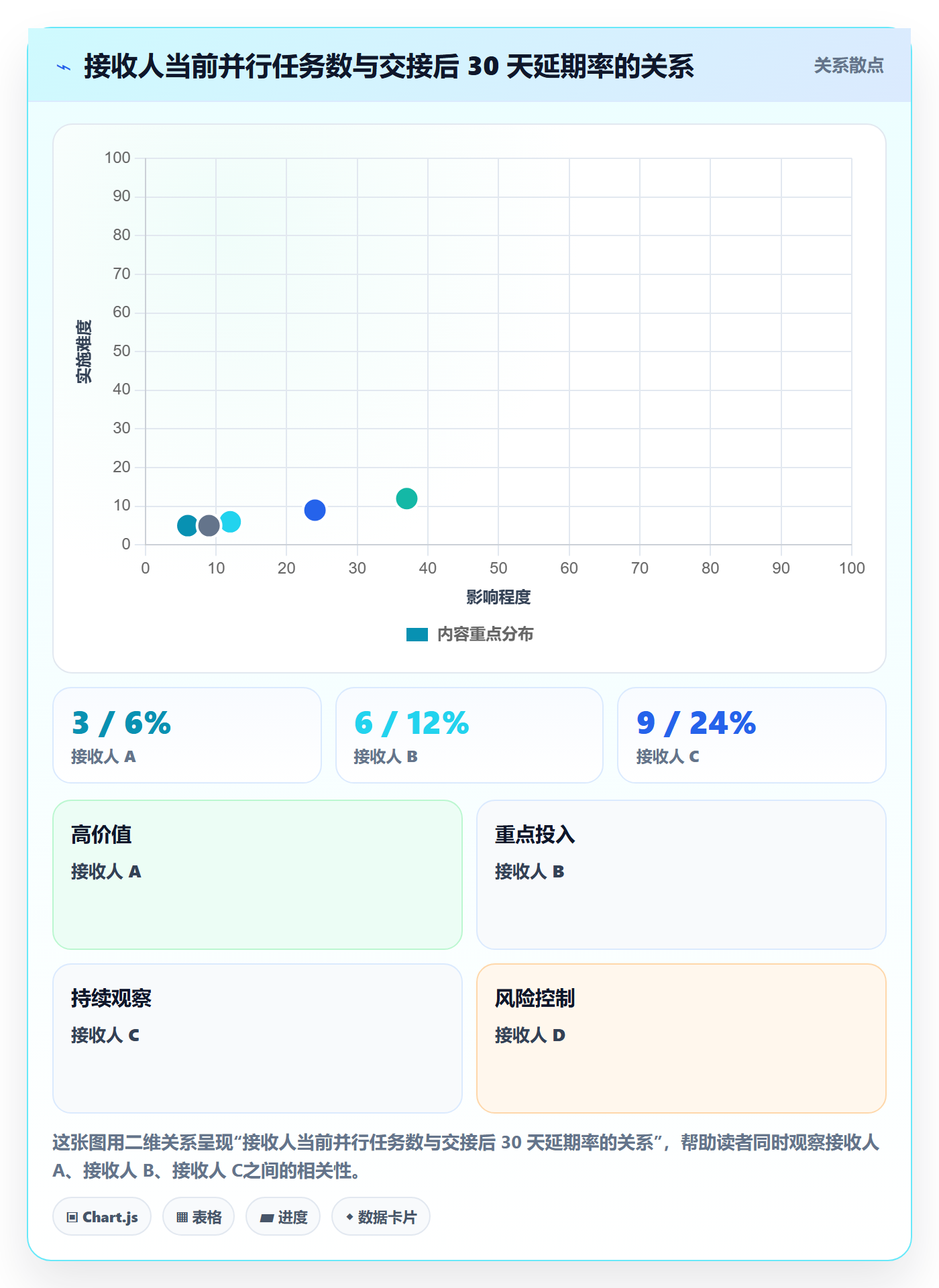 任务负责人变更落地方案：企业管理者开展任务分派的效率提升案例解析
