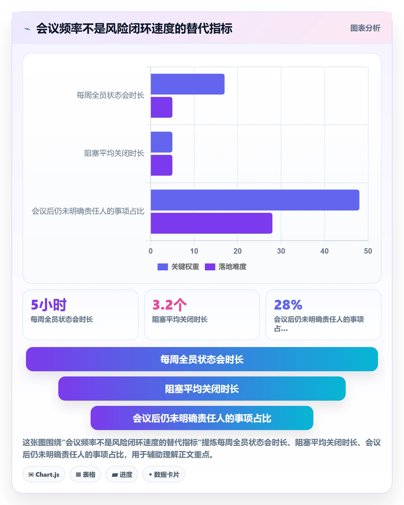 动态管理方法大全:跨部门团队进度跟踪实操方法落地清单