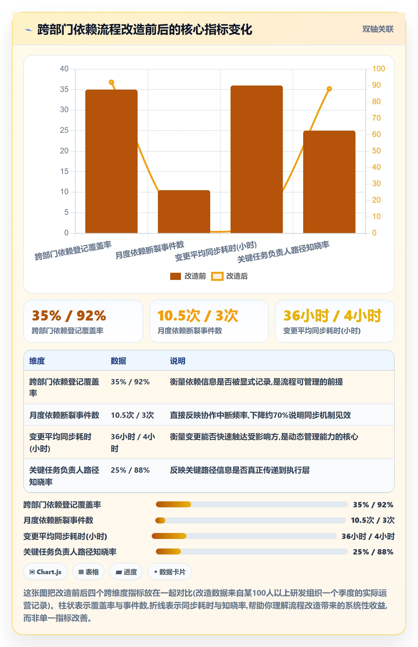关键路径落地方案:项目成员开展任务依赖的流程优化案例解析