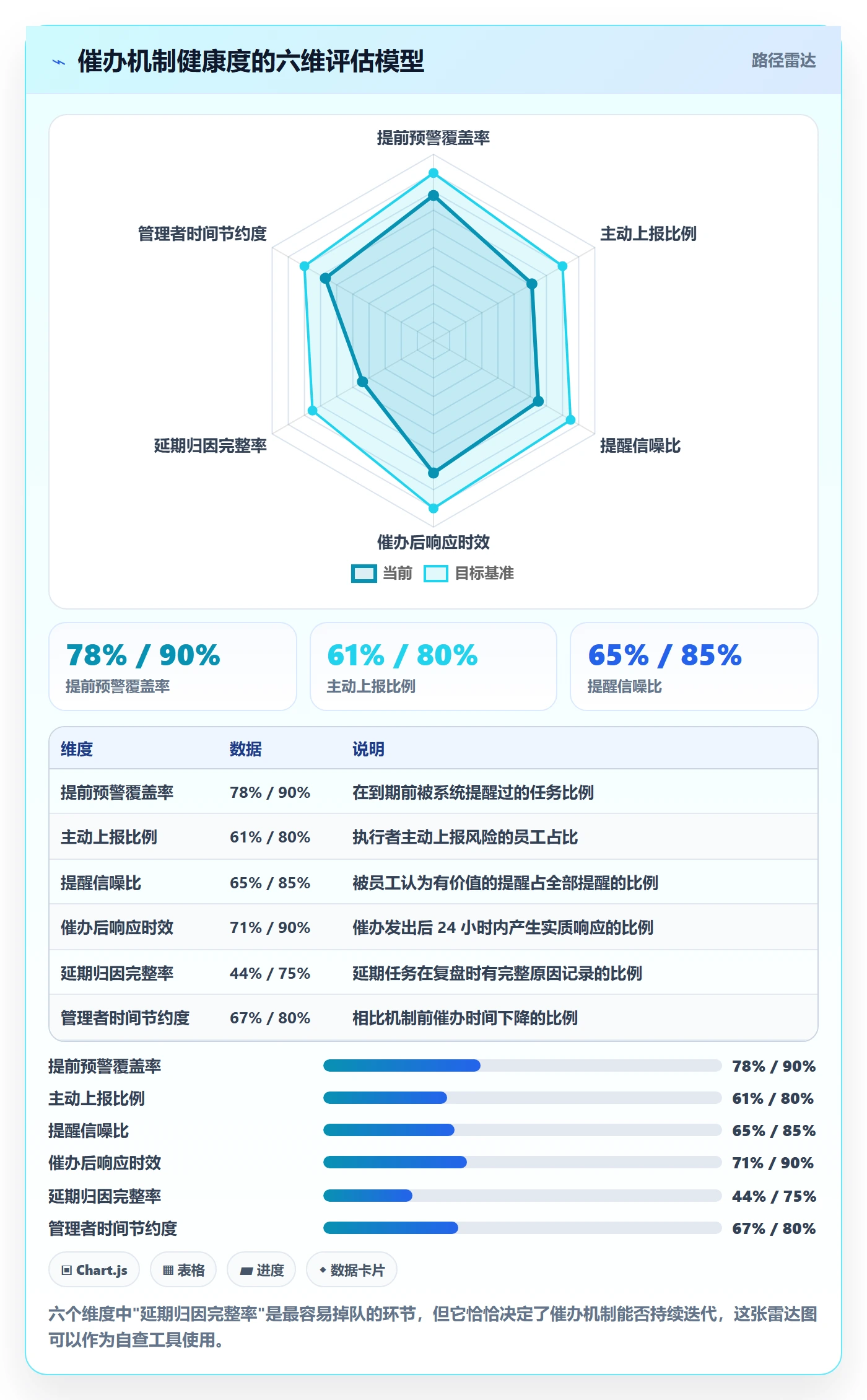 催办落地方案：管理层开展任务提醒的协同管理案例解析