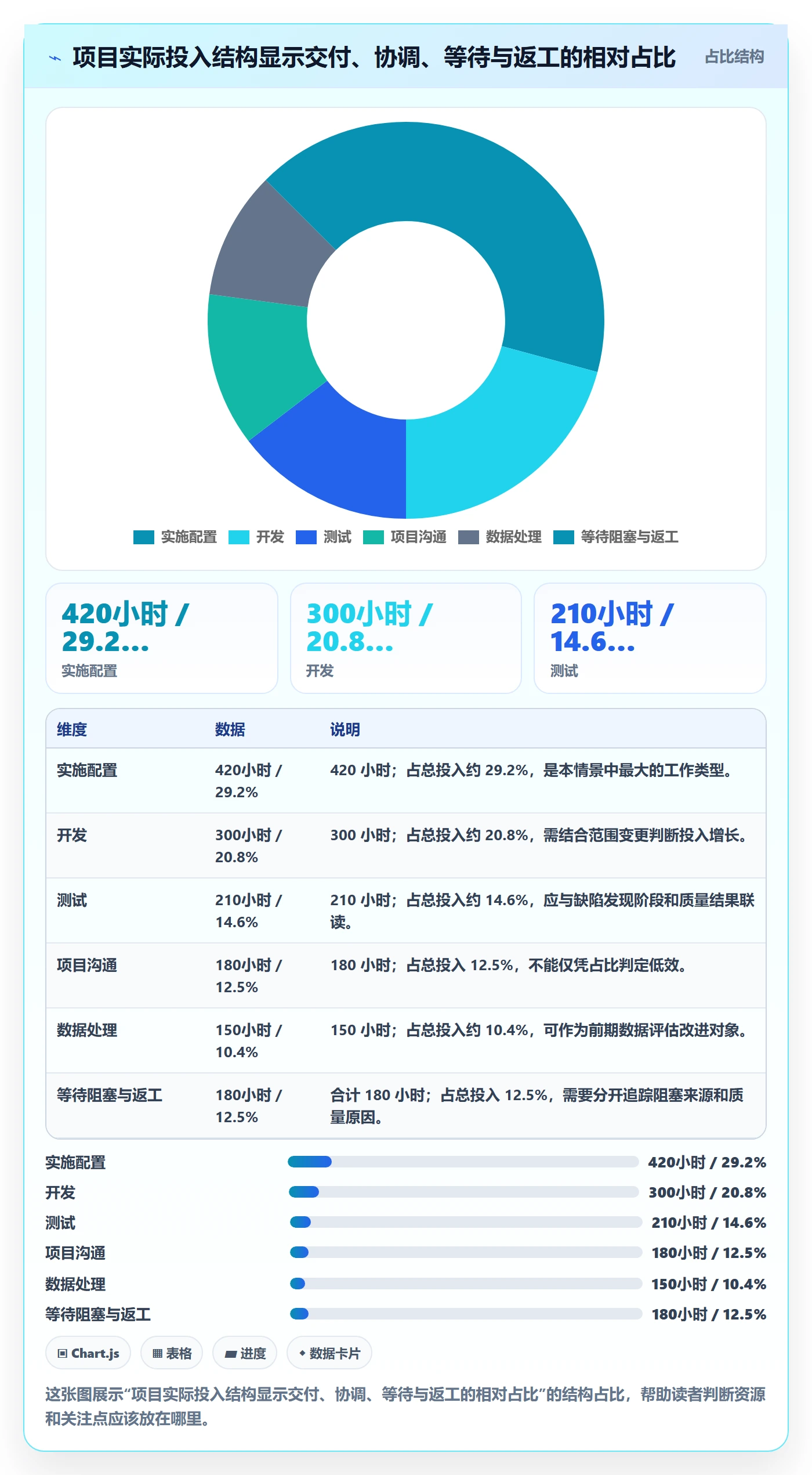 工时管理工时统计教程:实施团队数据分析,避坑指南