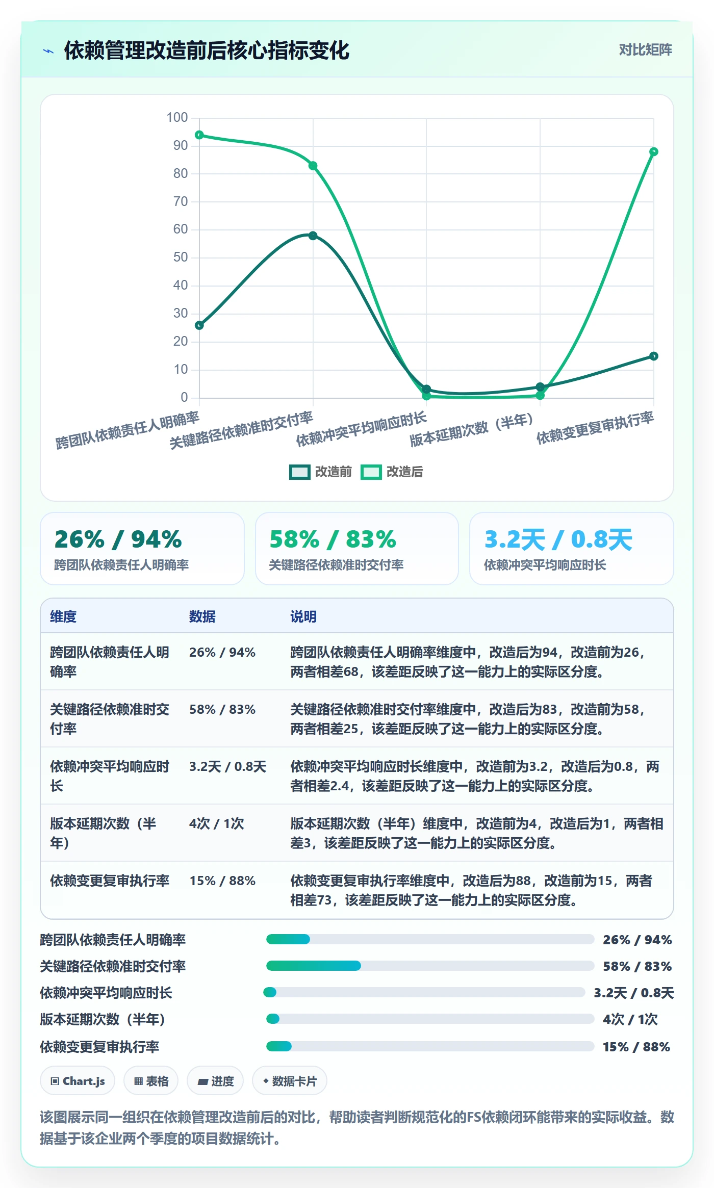 任务依赖FS全流程:PMO入门指南与一文讲清