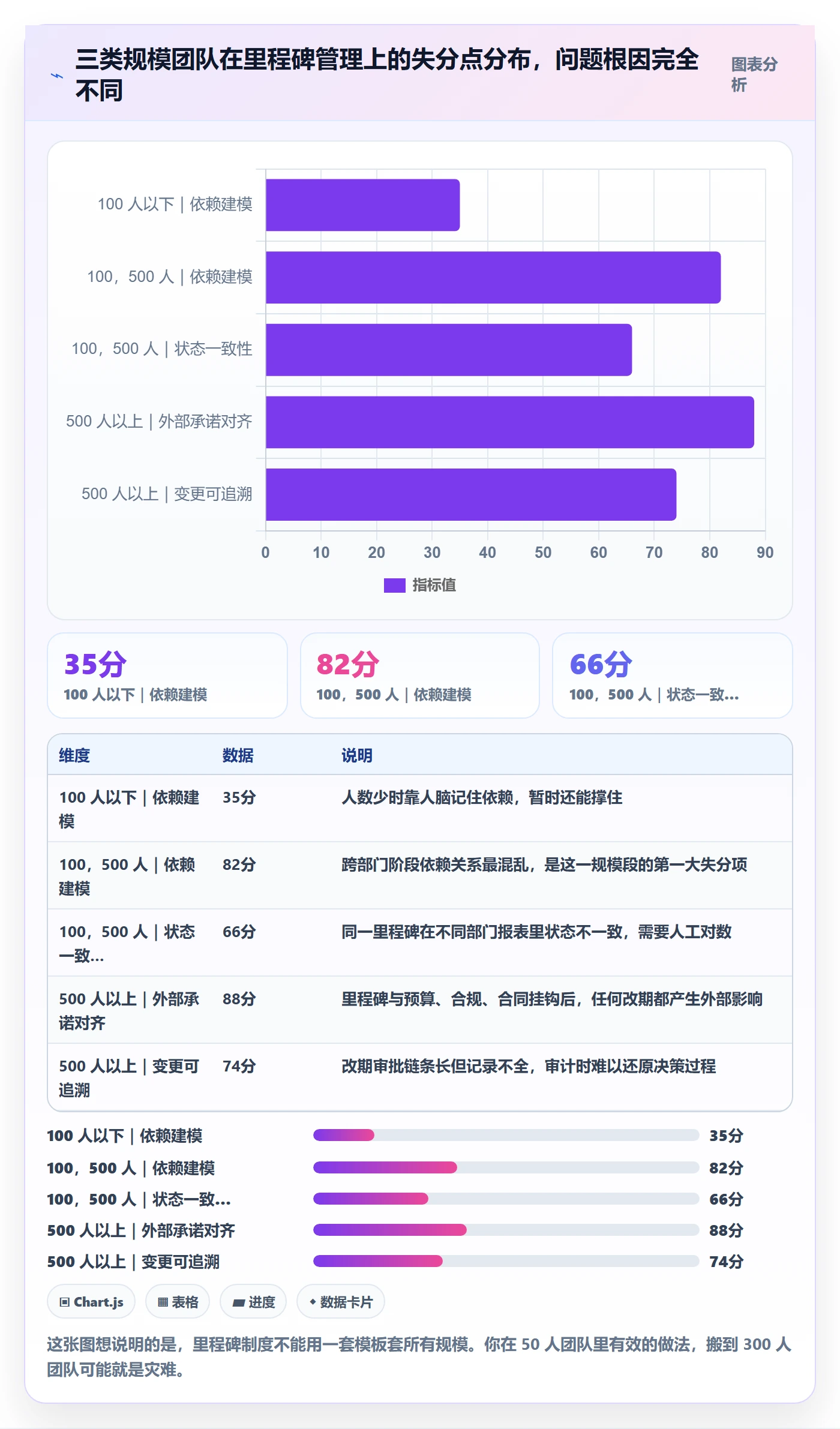 里程碑计划管理方法大全：研发团队里程碑制度设计落地清单