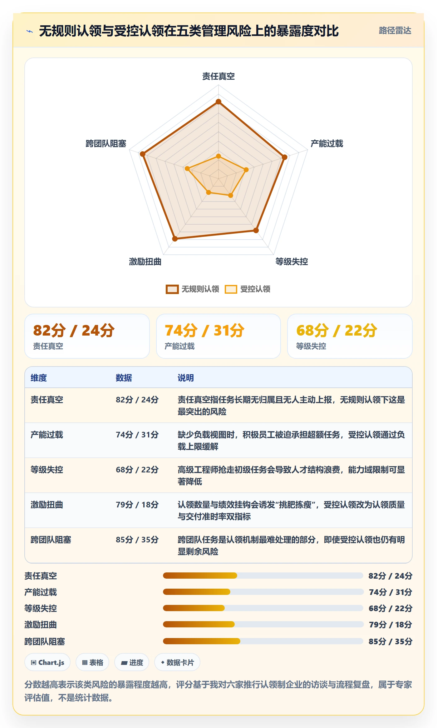 认领怎么做？企业管理者风险控制：任务分派从0到1