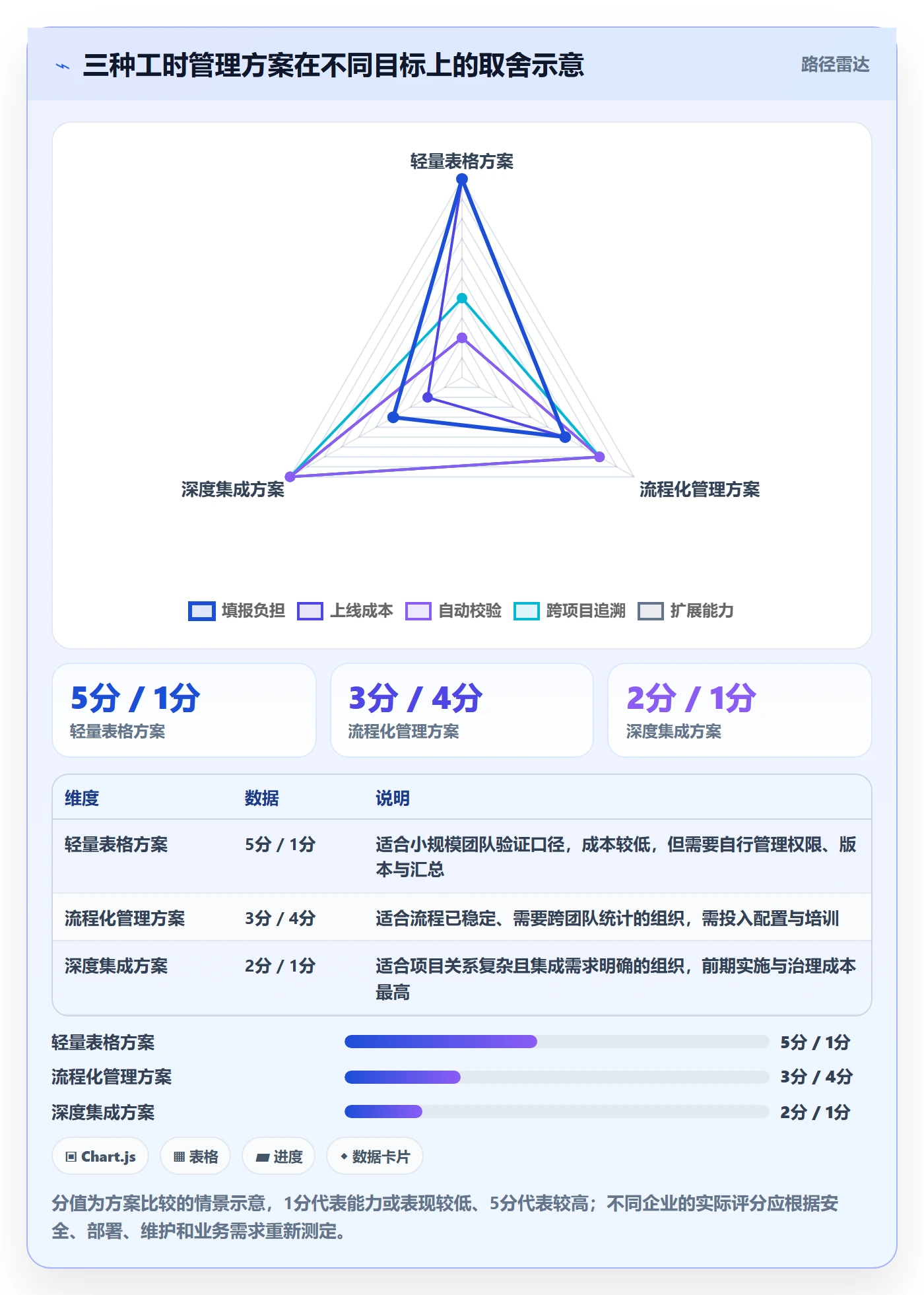 审批管理方法大全：企业管理者工时表落地方案落地清单