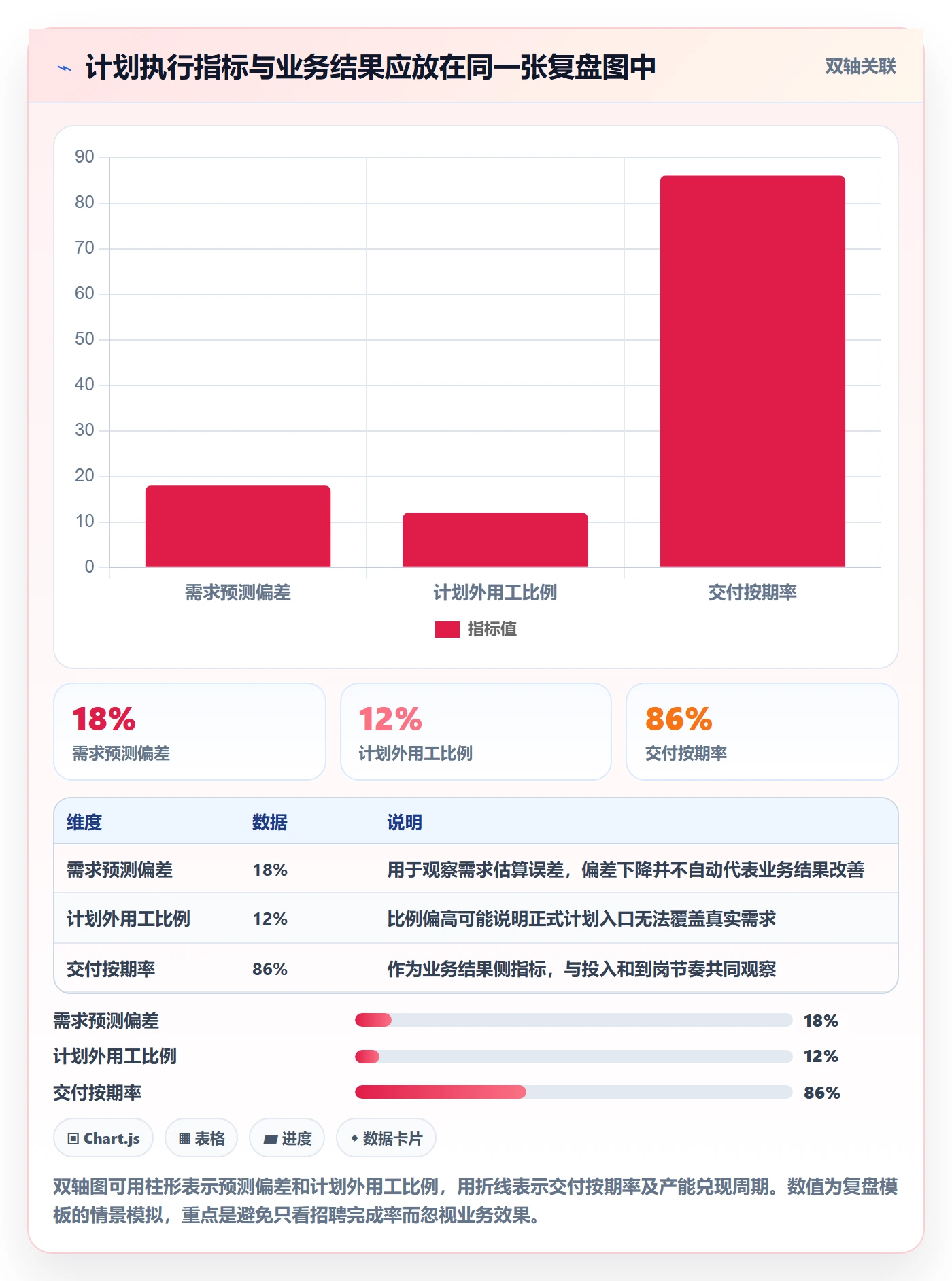 人力资源计划人员投入教程：企业管理者制度设计，避坑指南