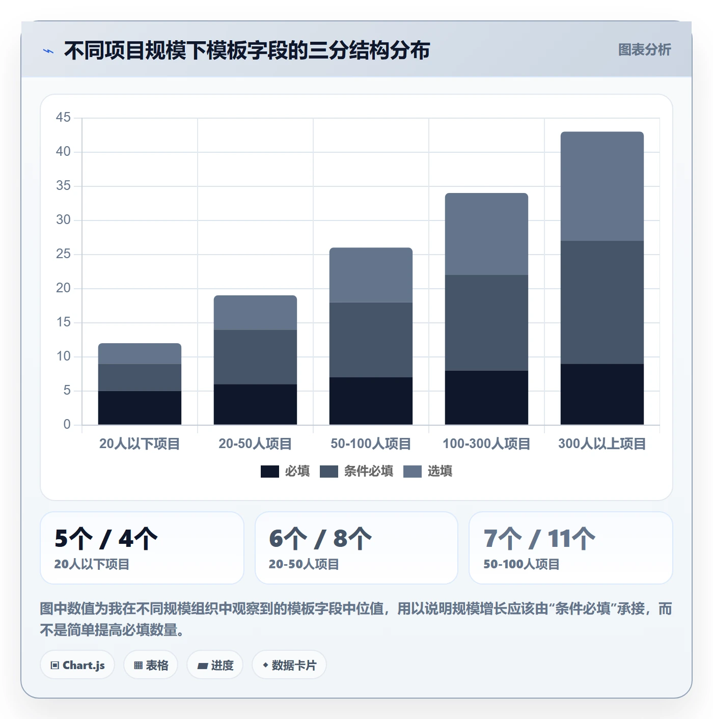 项目模板项目模板全流程:项目成员实操方法与一文讲清
