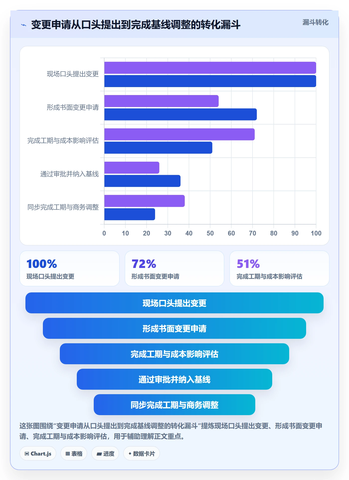实施计划管理指南:实施团队如何做好项目规划,风险控制全流程