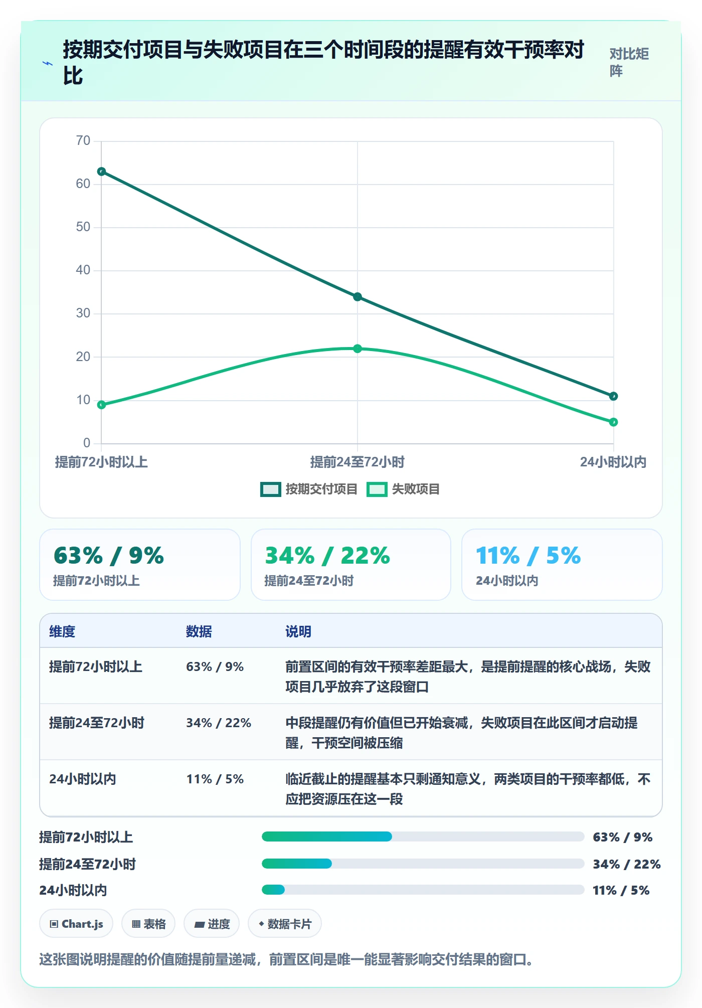 提前提醒流程与规范：实施团队任务提醒风险控制关键指标