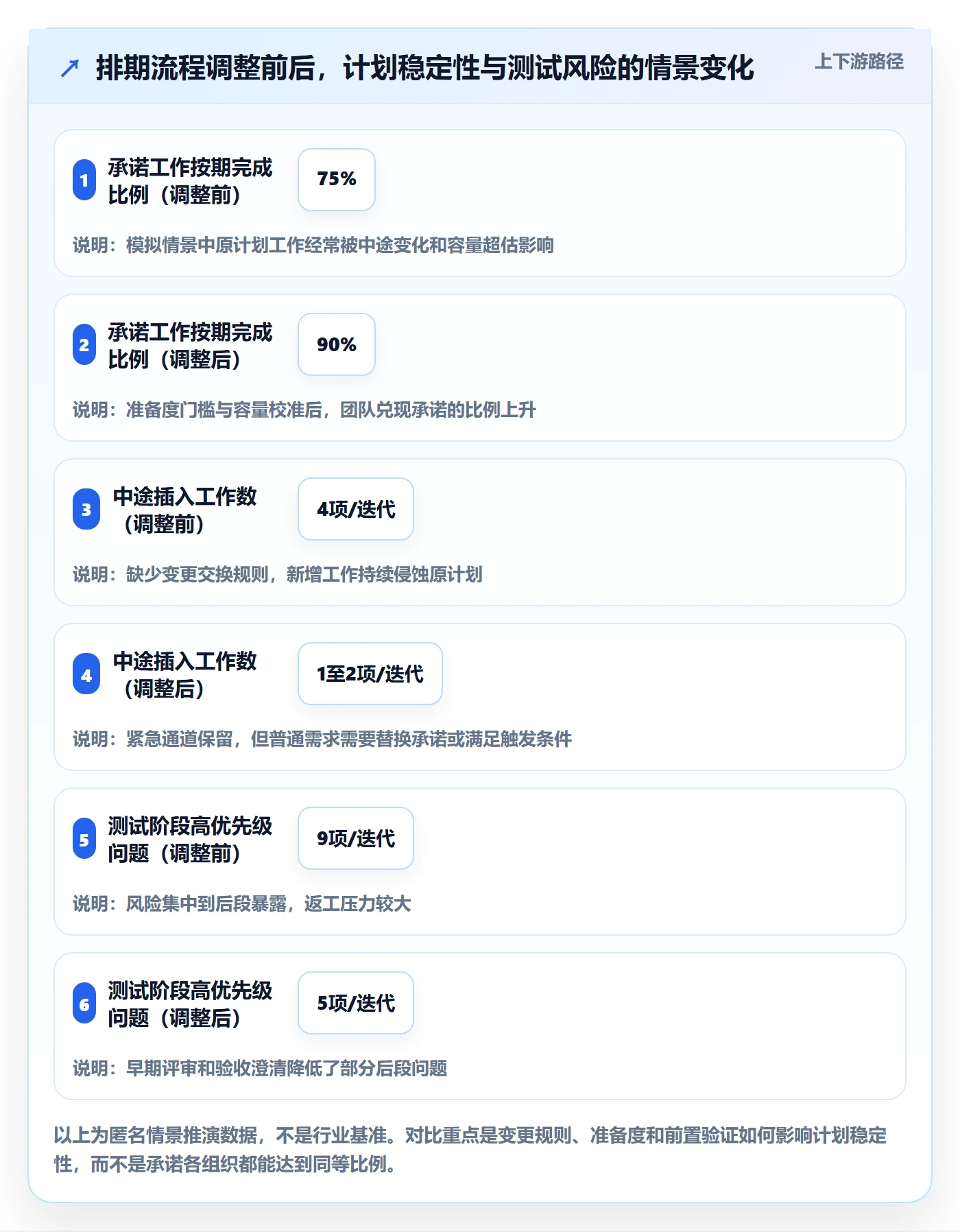 需求排期迭代规划全流程：实施团队流程优化与一文讲清