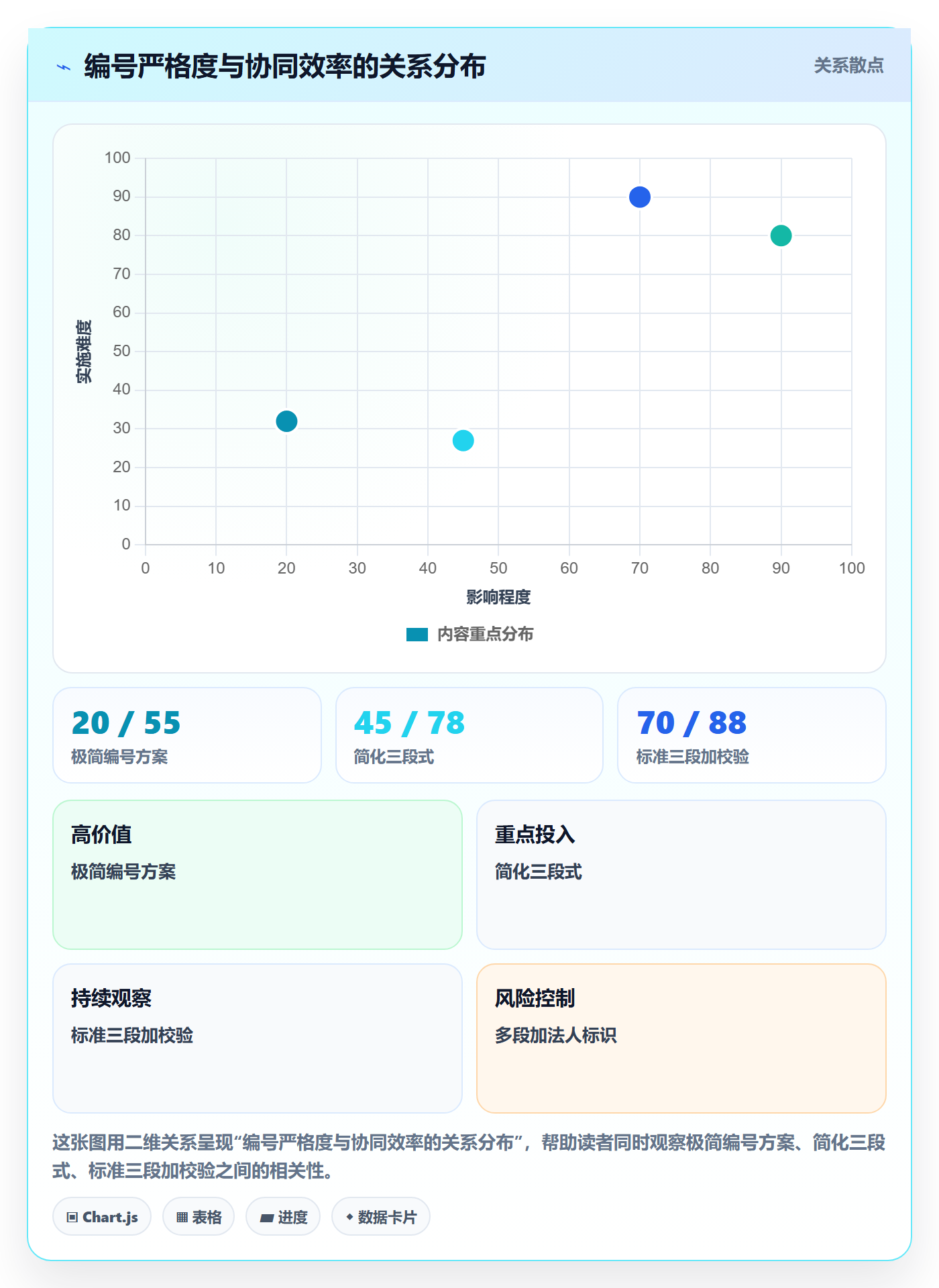 项目编号实操方法:跨部门团队提升项目立项效率的协同管理方法与模板