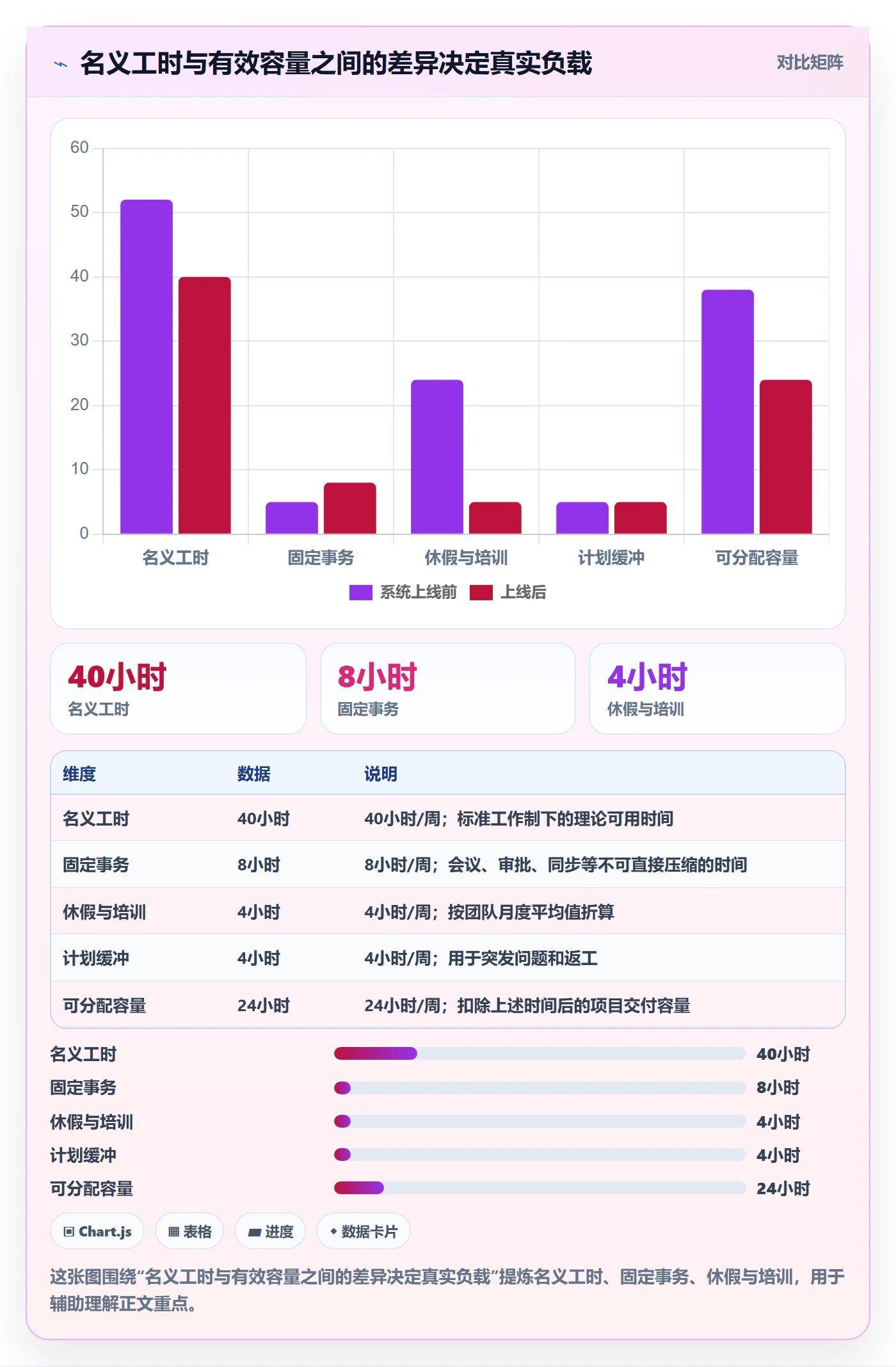 人力资源计划资源负载教程：PMO制度设计，避坑指南