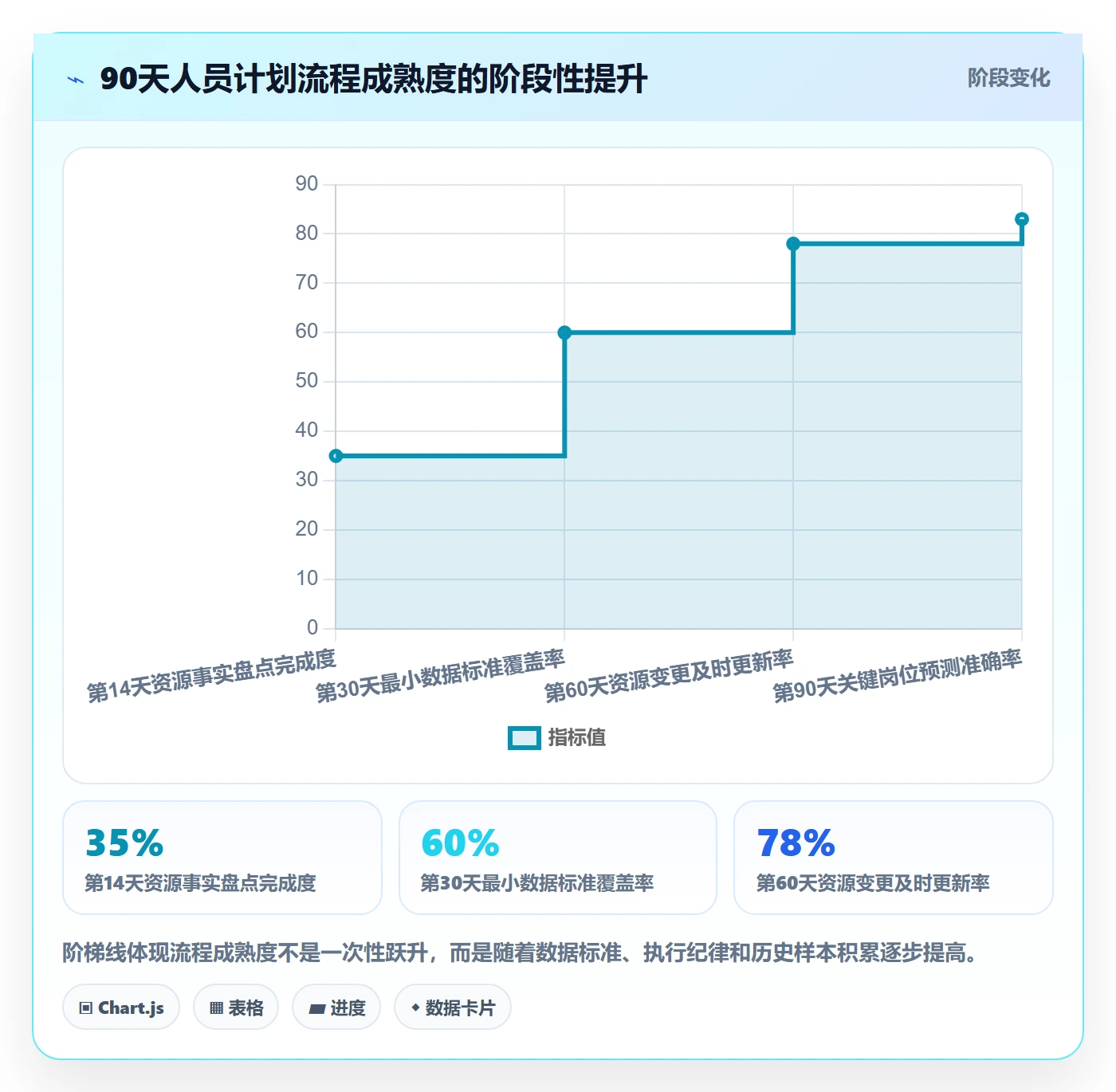 人员投入落地方案：PMO开展人力资源计划的流程优化案例解析