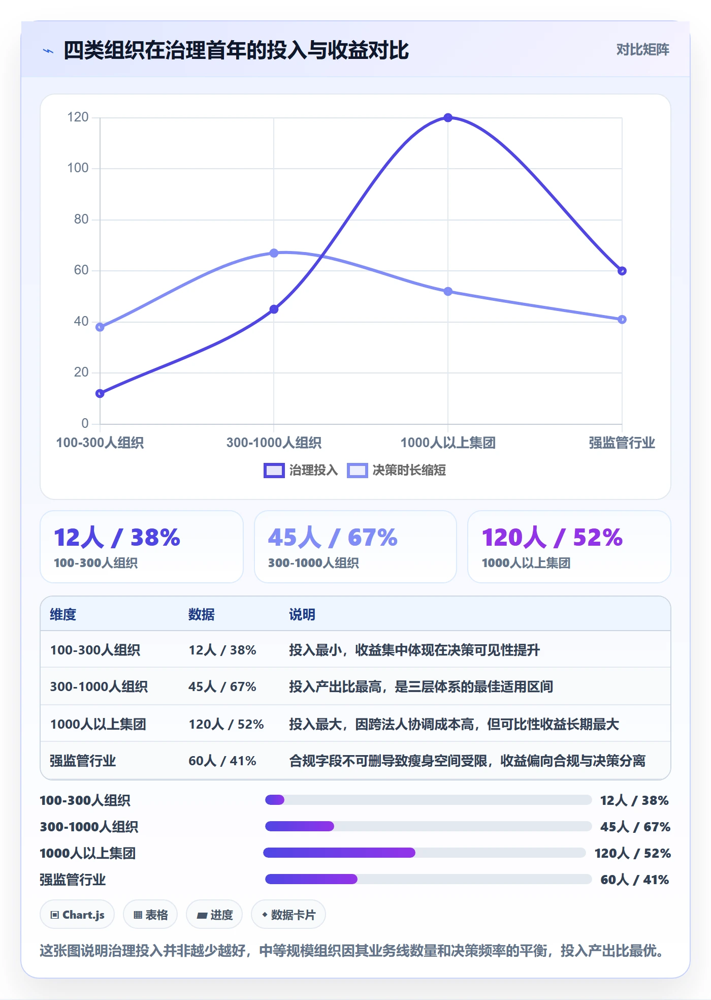模板阶段流程与规范:管理层项目模板最佳实践关键指标