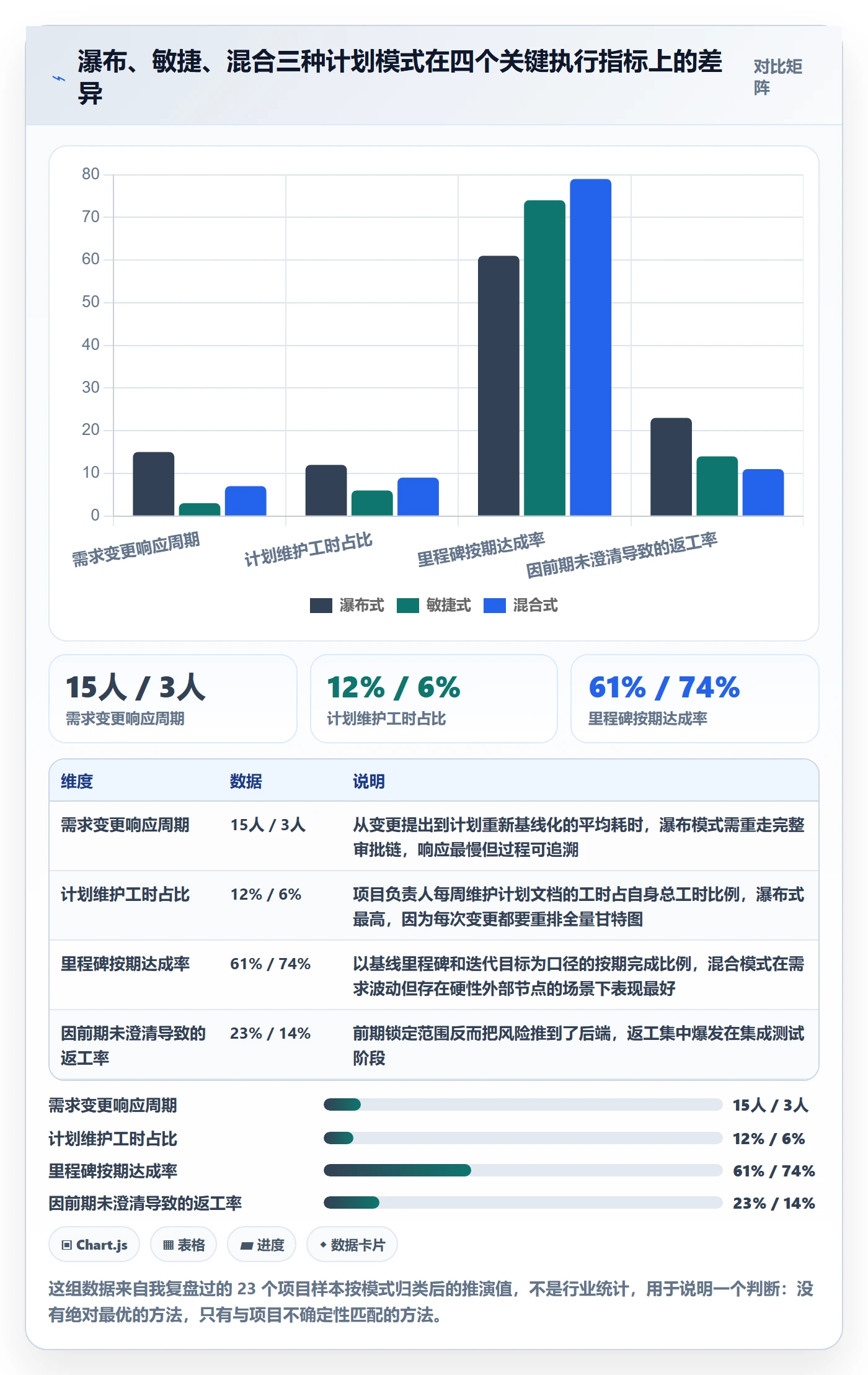 项目计划管理方法大全：项目负责人项目规划最佳实践落地清单