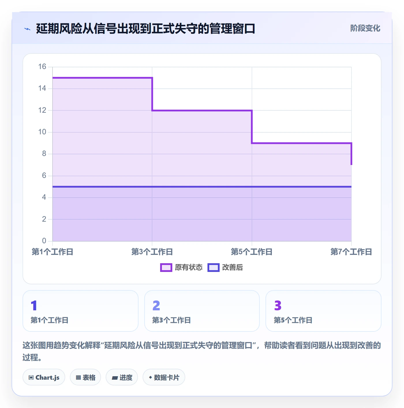 延期管理延期教程:实施团队效率提升,避坑指南