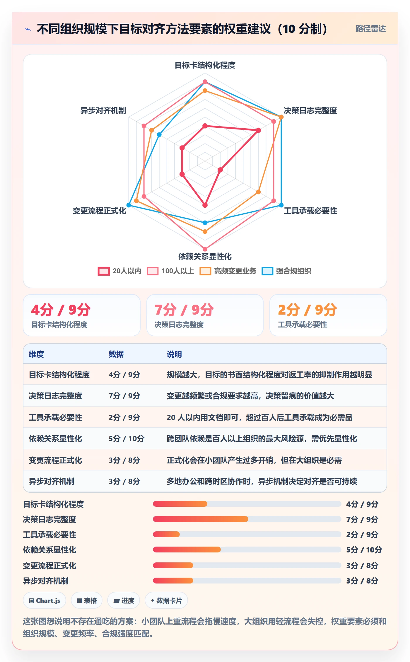 目标对齐最佳实践:产品经理项目目标实操方法,常见问题