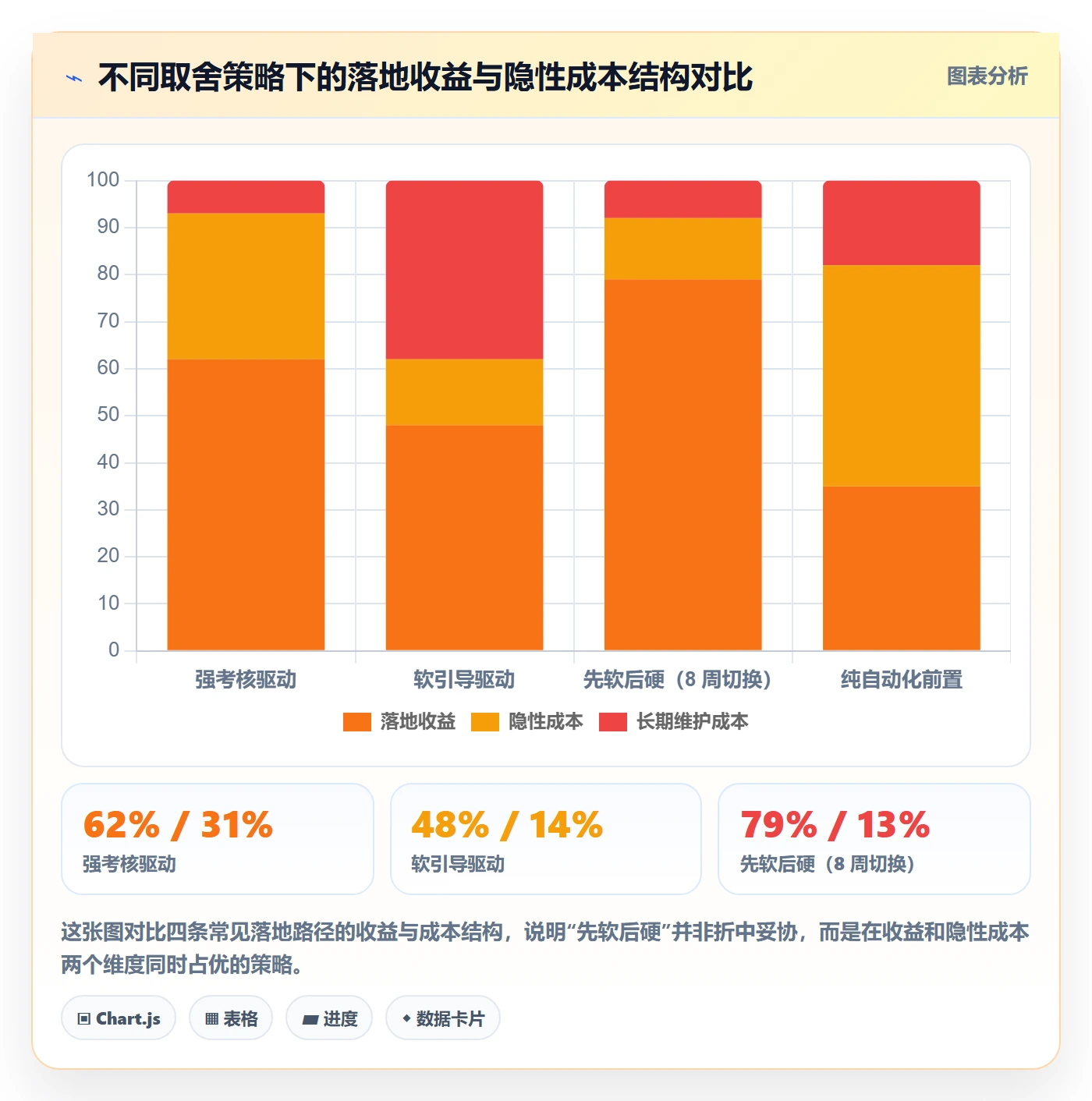 模板任务落地方案：项目成员开展项目模板的落地方案案例解析