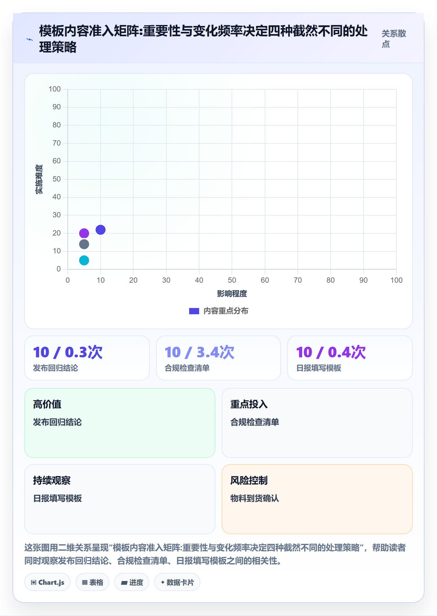 模板复用管理指南:项目负责人如何做好项目模板,风险控制全流程