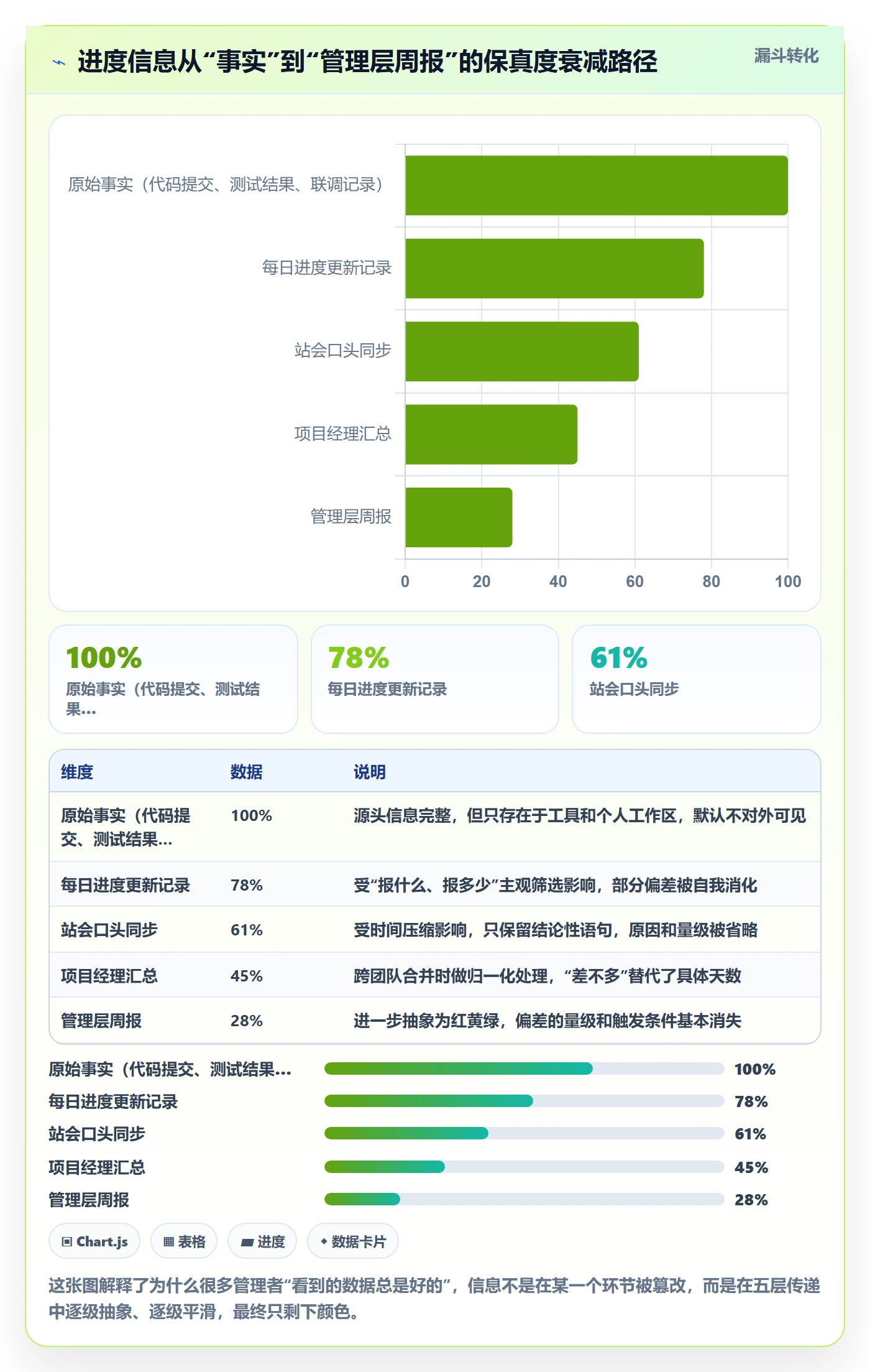 进度管理进度更新全流程：研发团队入门指南与一文讲清