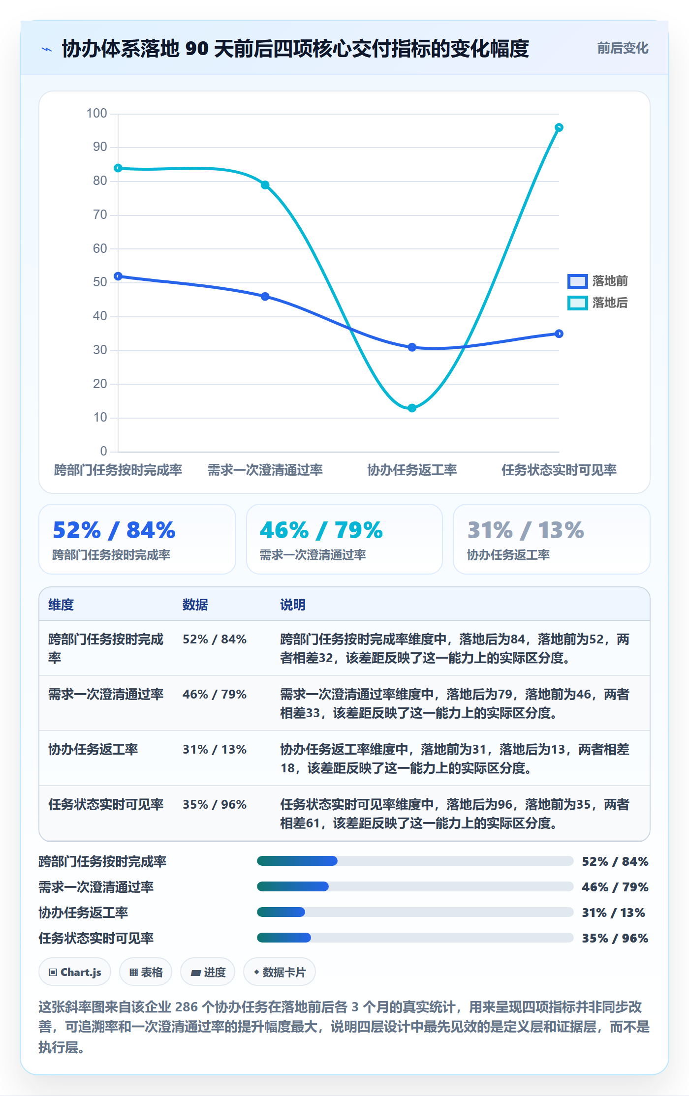 协办怎么做?企业管理者落地方案:任务分派从0到1