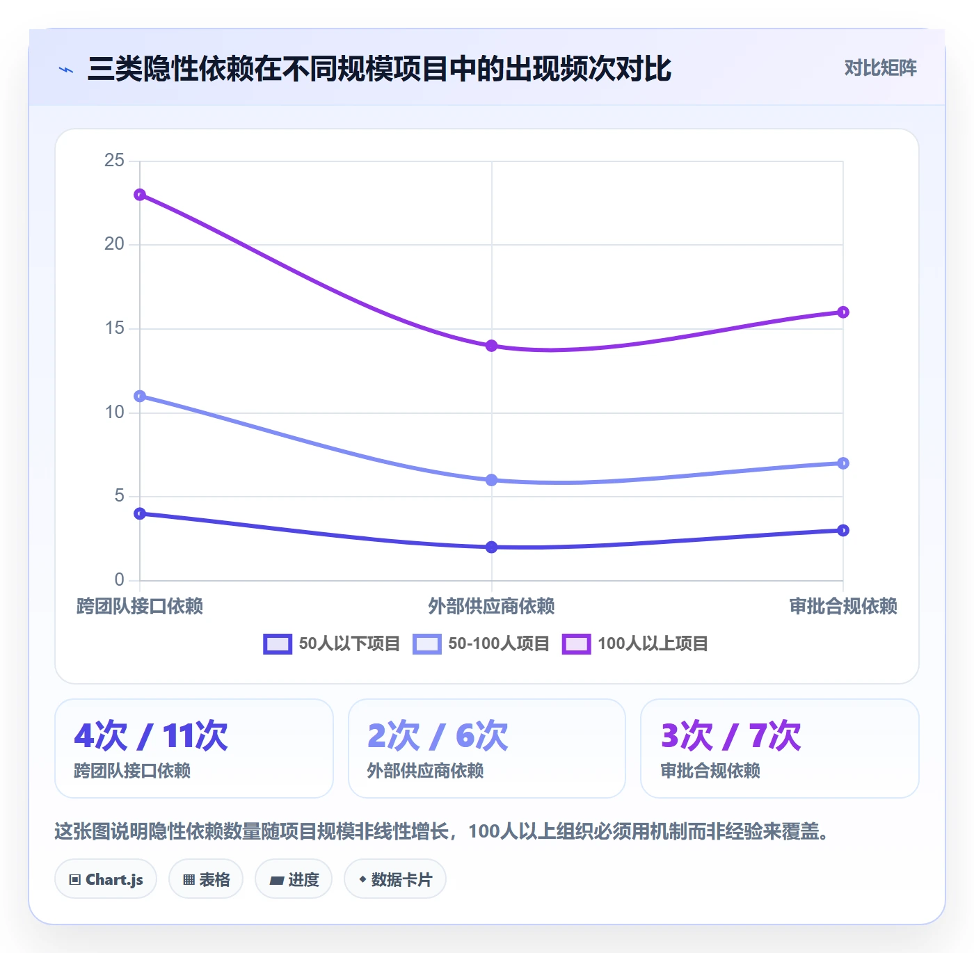 依赖关系管理指南:项目经理如何做好任务依赖,实操方法全流程