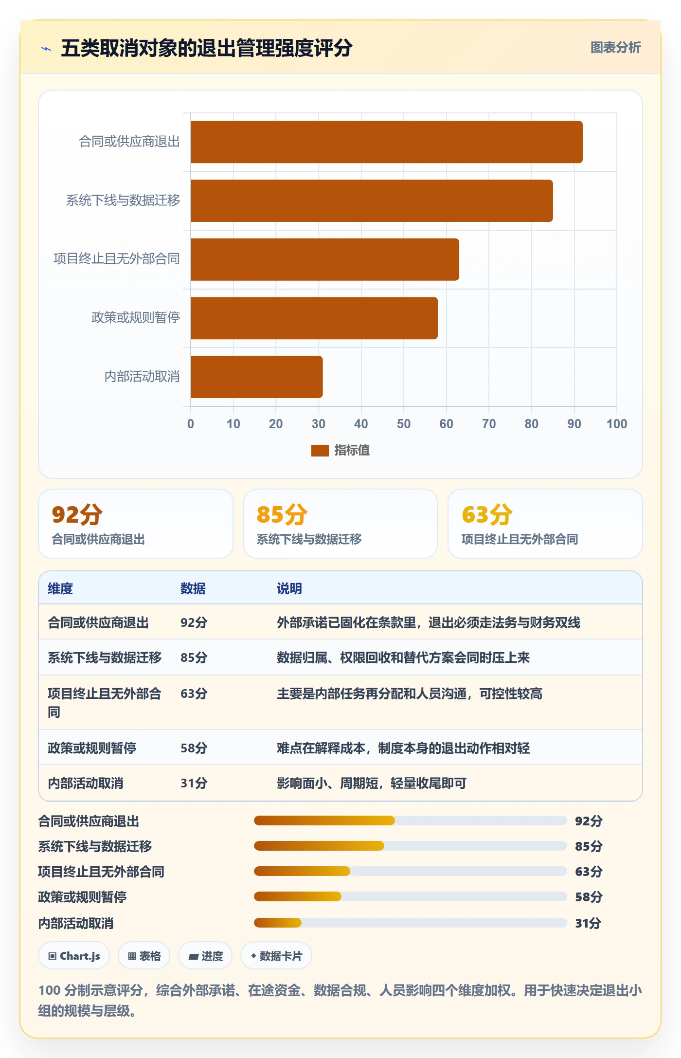 取消落地方案:管理层开展任务执行的实操方法案例解析