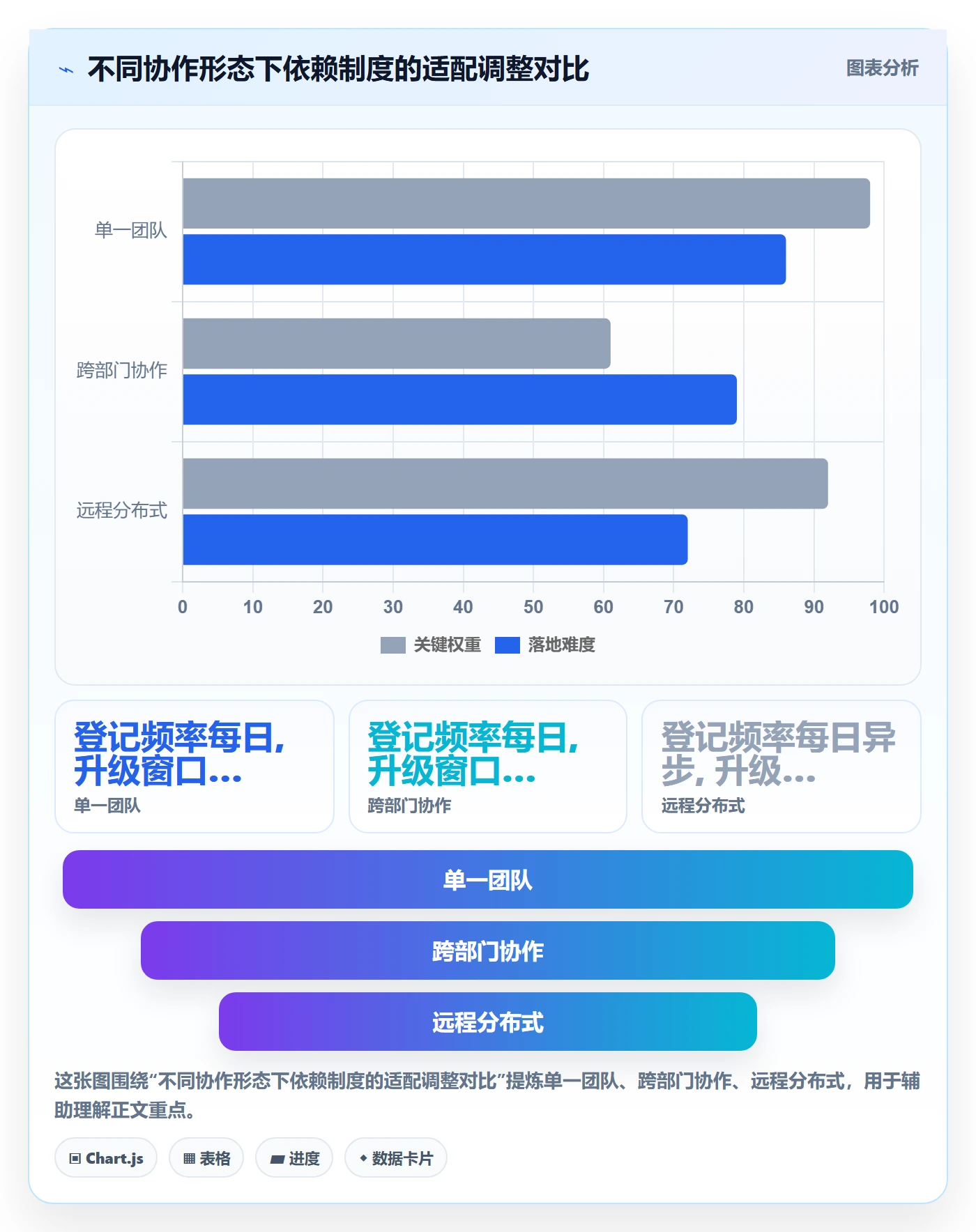 SF实操方法:项目经理提升任务依赖效率的制度设计方法与模板