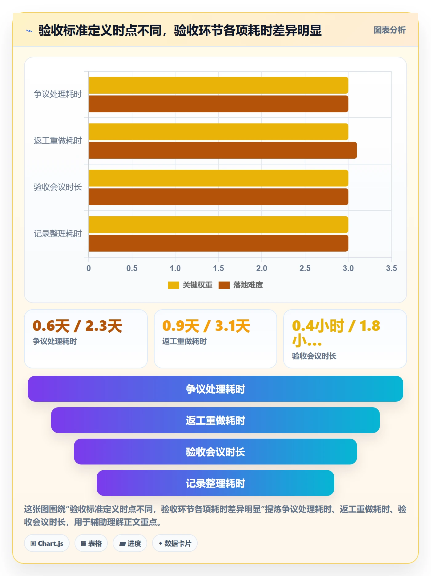 验收记录落地方案：企业管理者开展任务验收的效率提升案例解析
