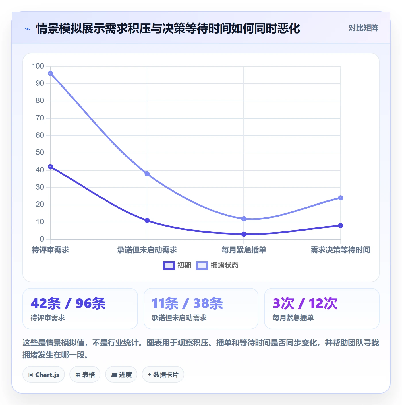 需求优先级管理指南：研发团队如何做好需求管理，入门指南全流程