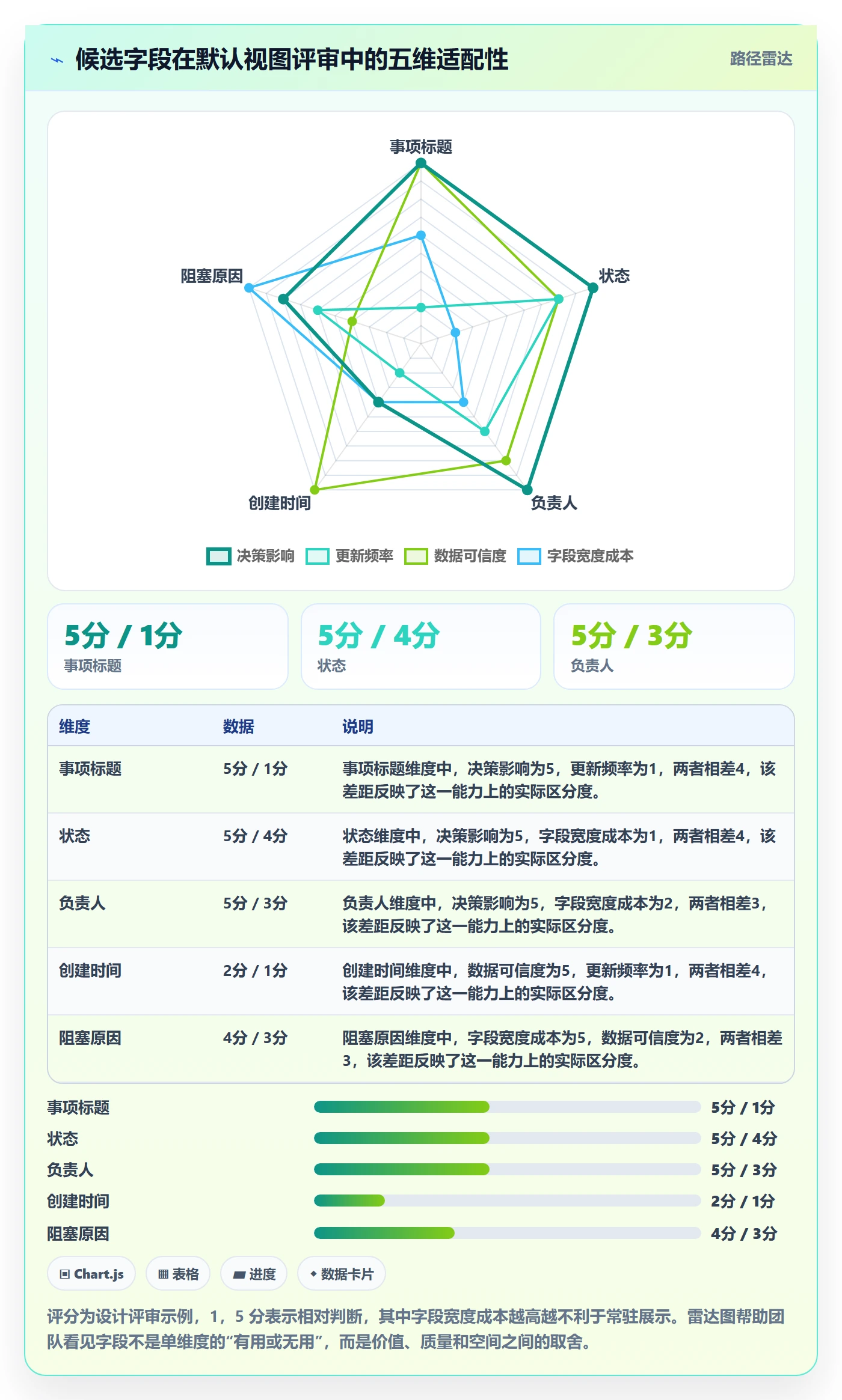 列表视图如何做好自定义列？研发团队制度设计与操作步骤