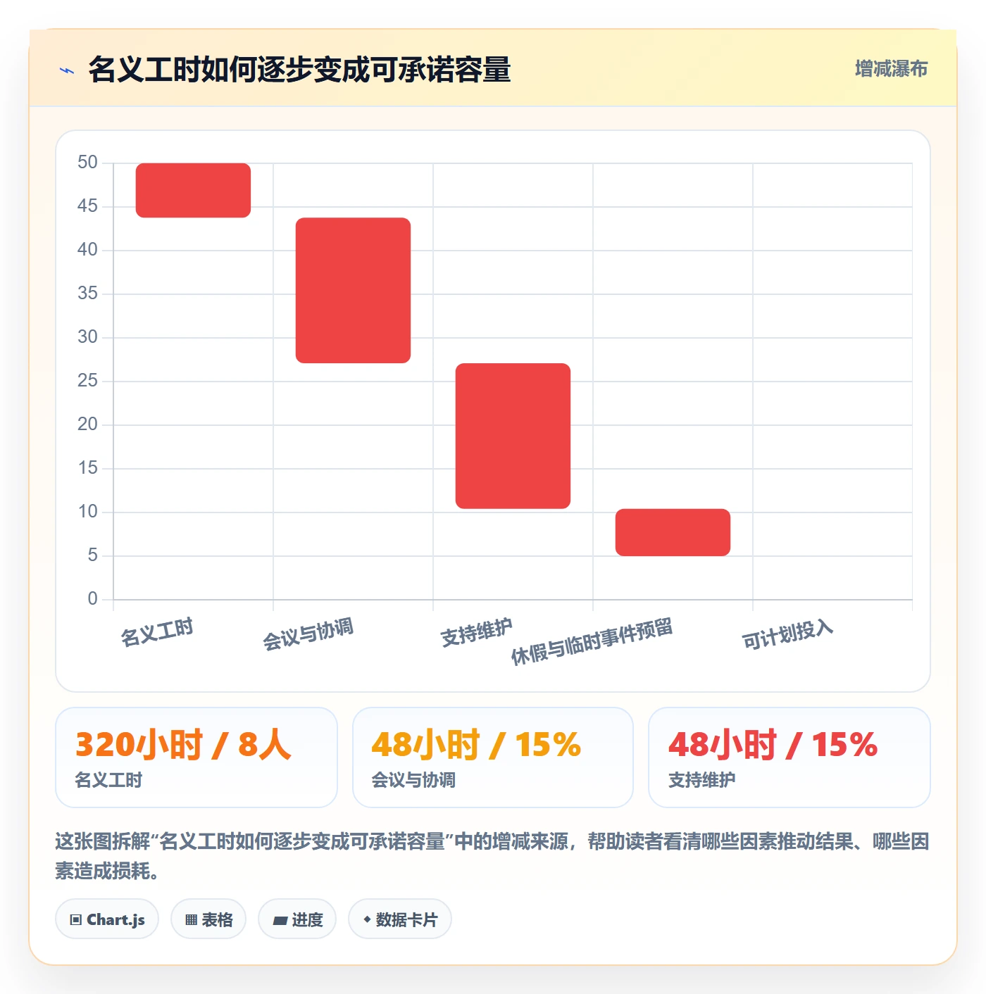 资源管理资源占用全流程：管理层实操方法与一文讲清
