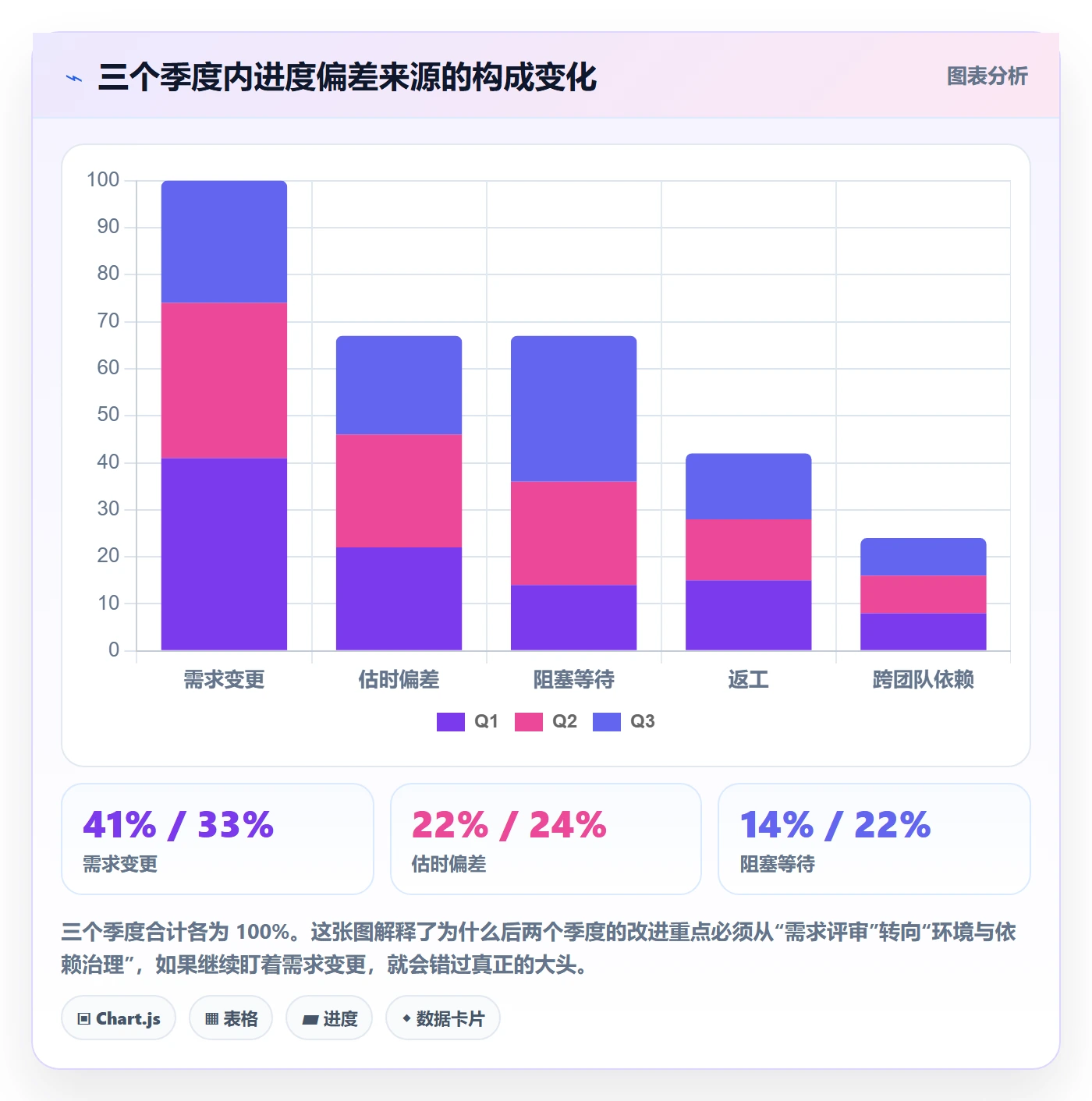 实际进度落地方案:研发团队开展进度管理的效率提升案例解析