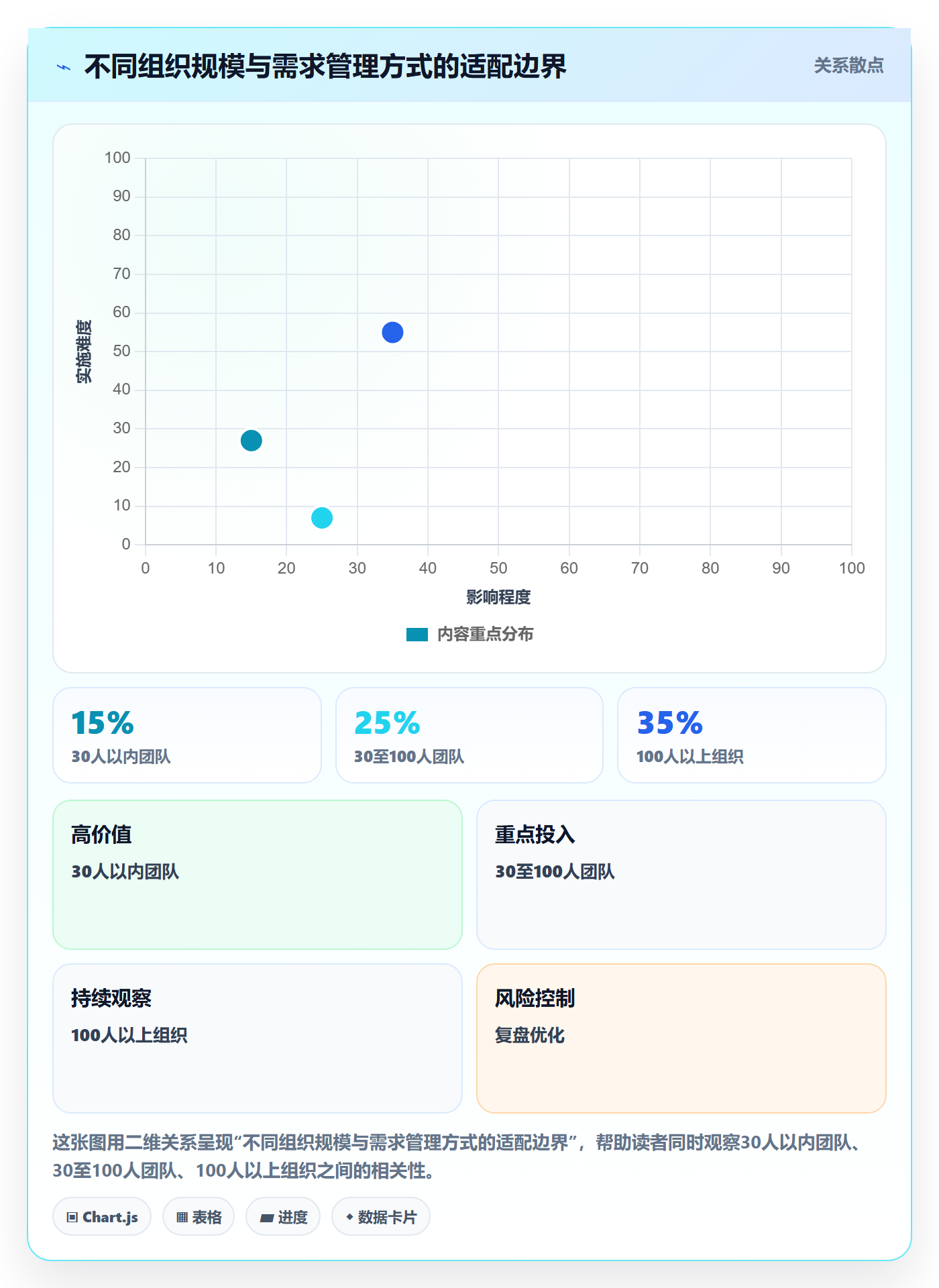 需求管理需求评审全流程:管理层制度设计与一文讲清
