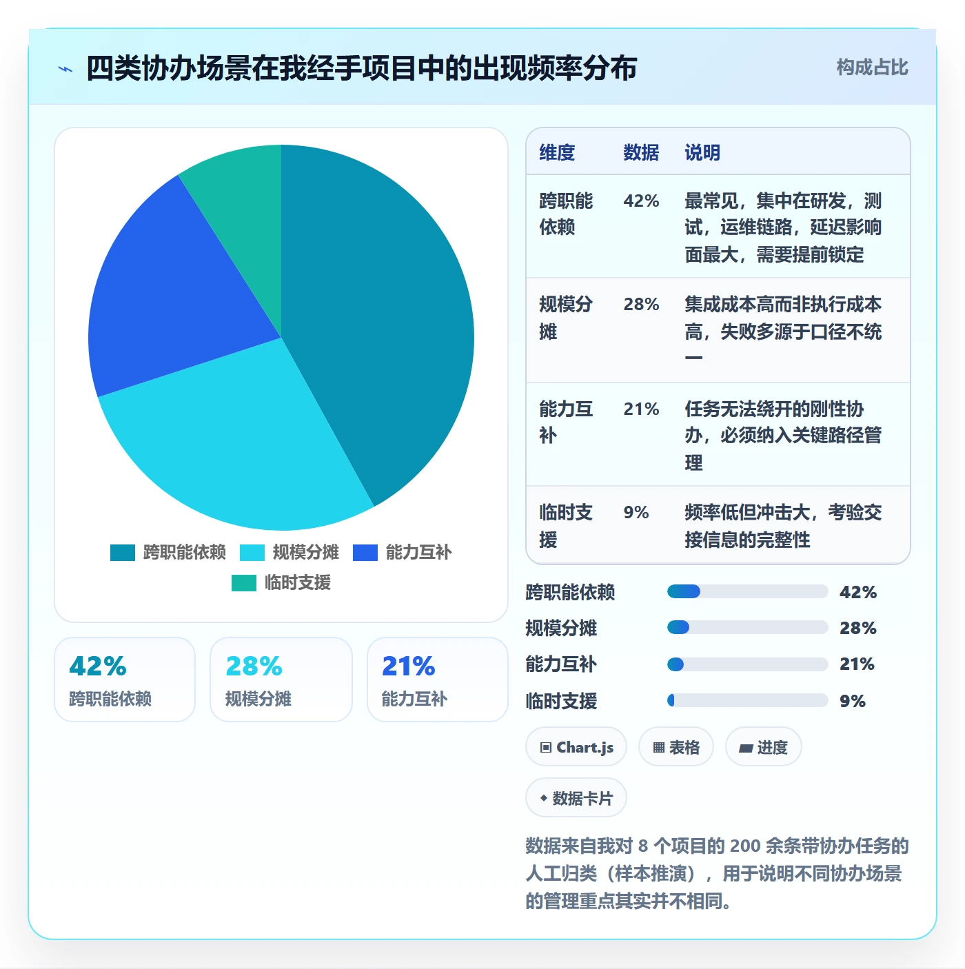 任务分派如何做好协办？项目负责人入门指南与操作步骤