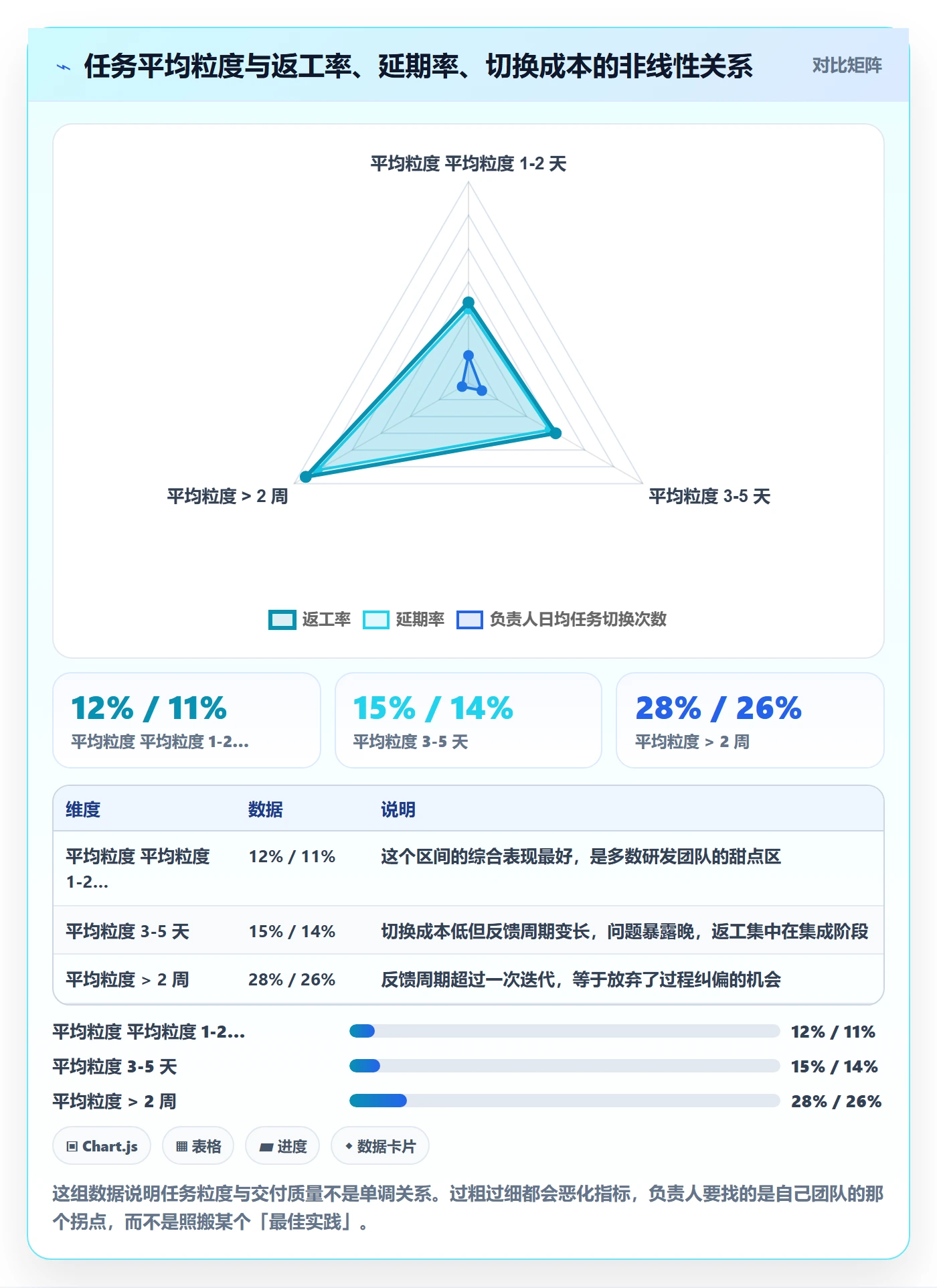 负责人管理指南：项目负责人如何做好任务管理，协同管理全流程