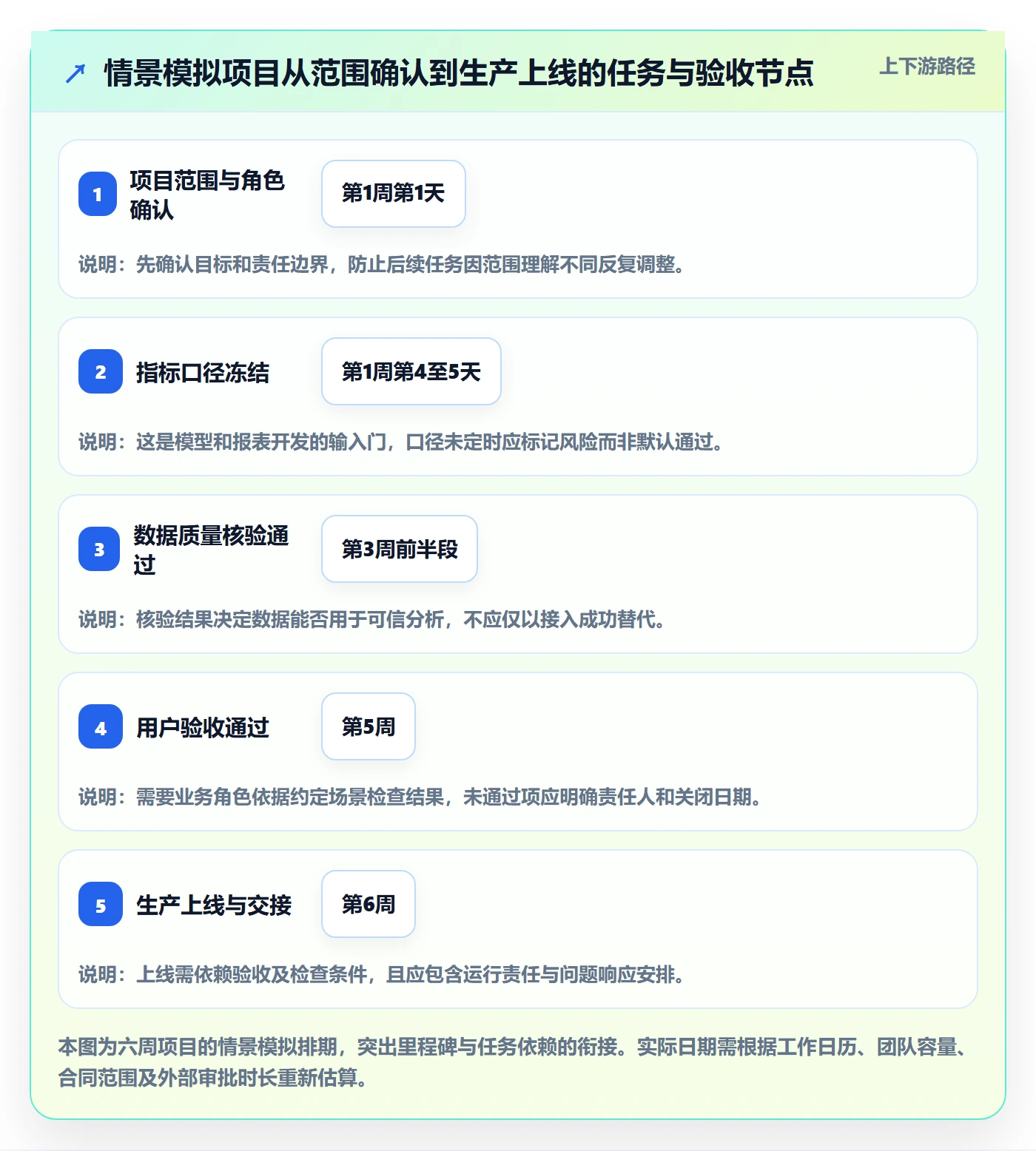 甘特图里程碑教程:实施团队数据分析,避坑指南