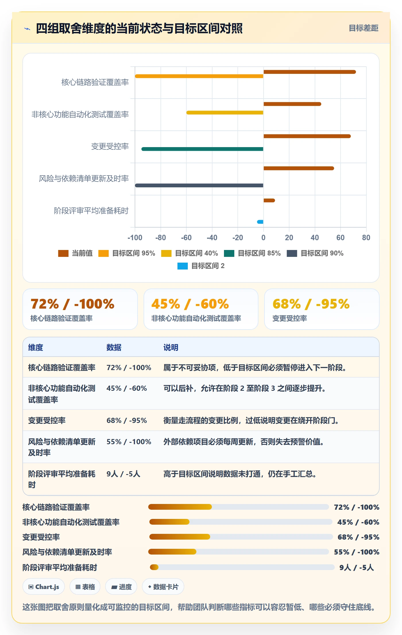 阶段计划怎么做?研发团队最佳实践:项目规划从0到1
