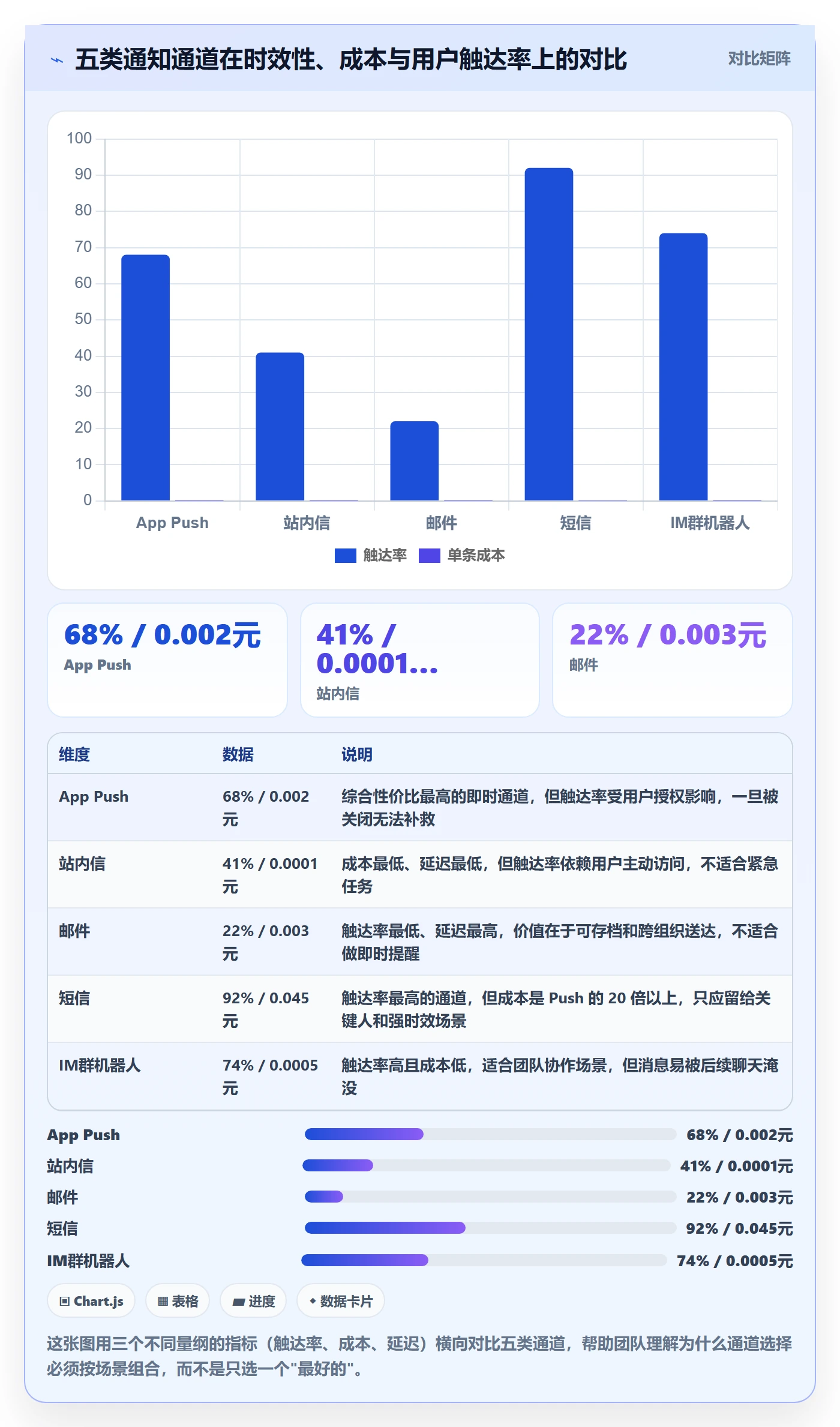 消息通知怎么做?研发团队入门指南:任务提醒从0到1