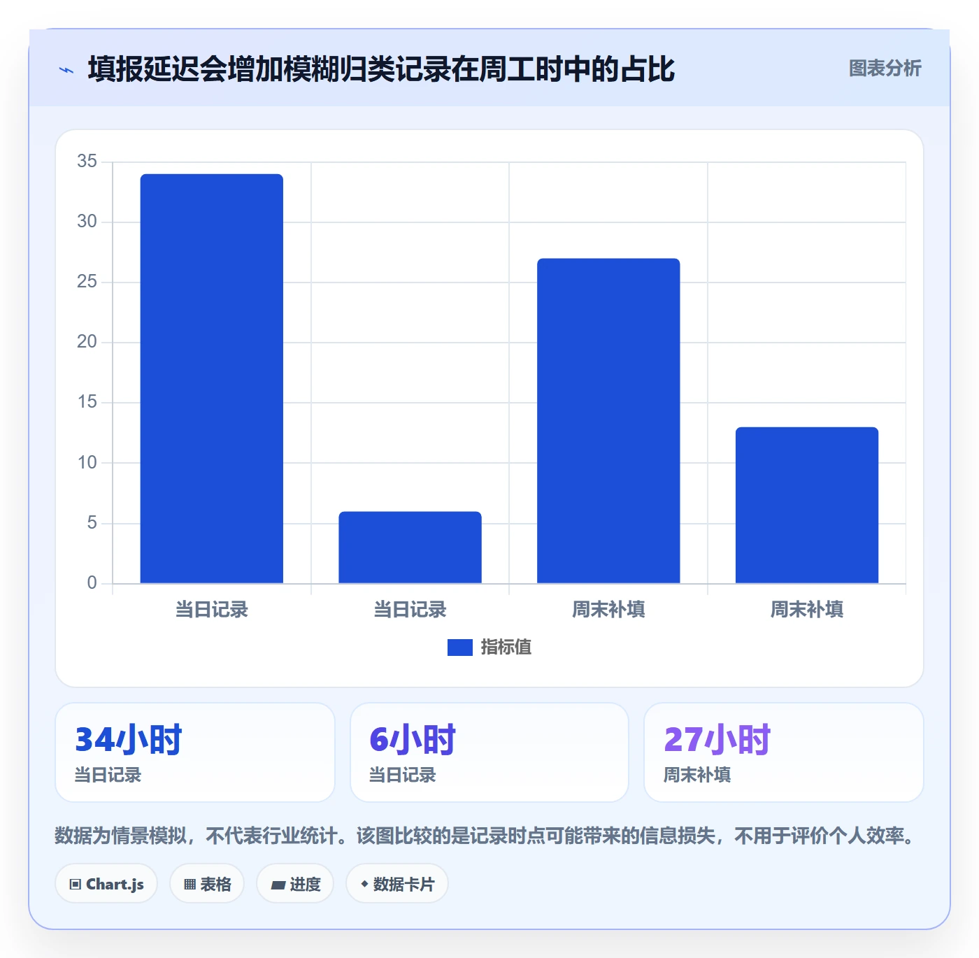工时管理如何做好填报工时?跨部门团队风险控制与操作步骤