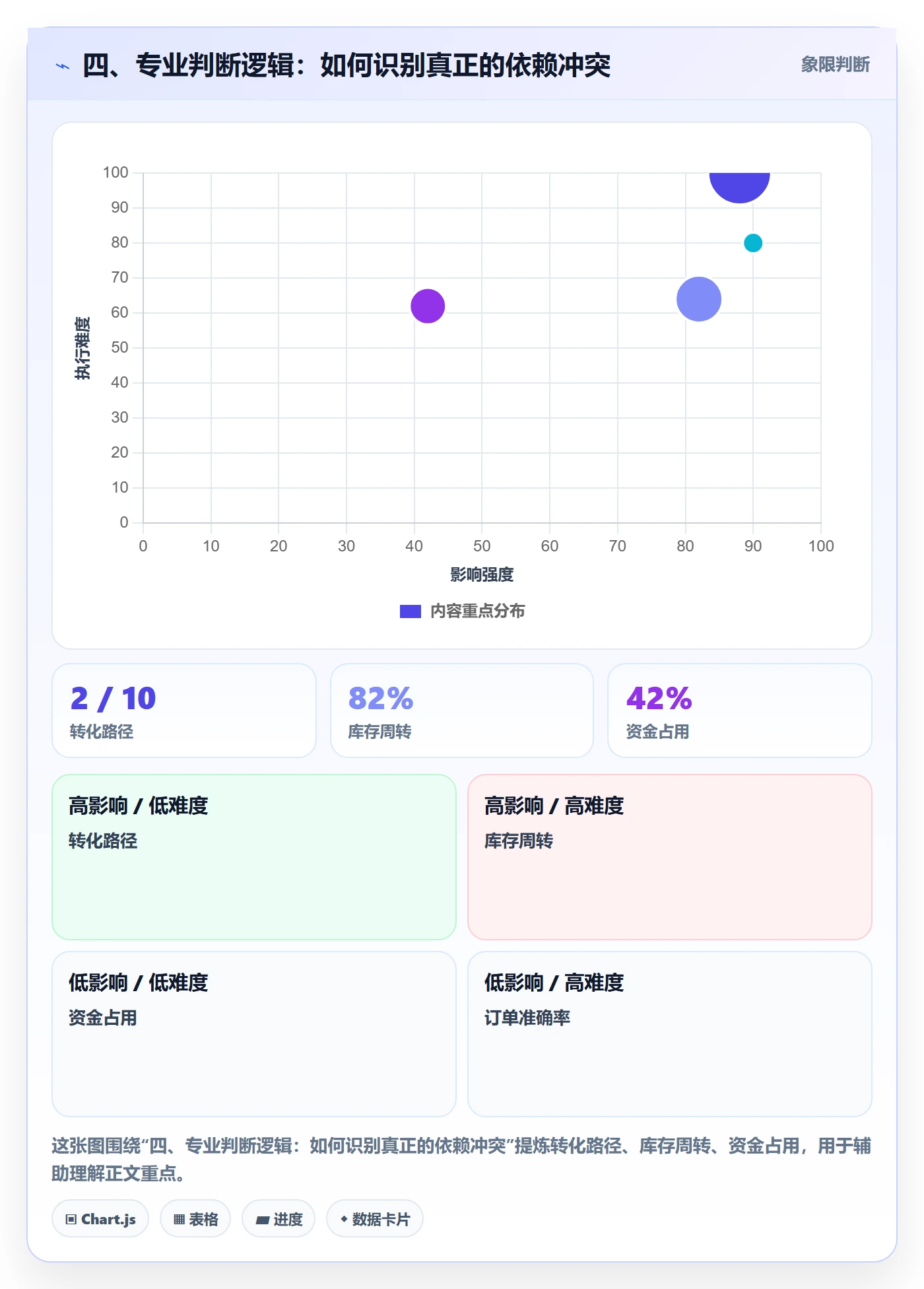 四、专业判断逻辑:如何识别真正的依赖冲突