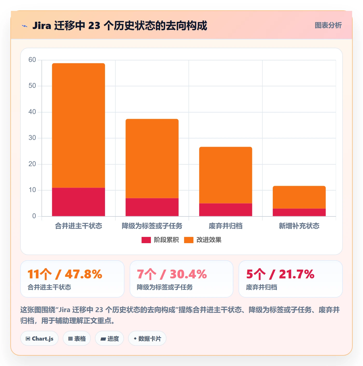 状态怎么做？跨部门团队流程优化：任务属性从0到1