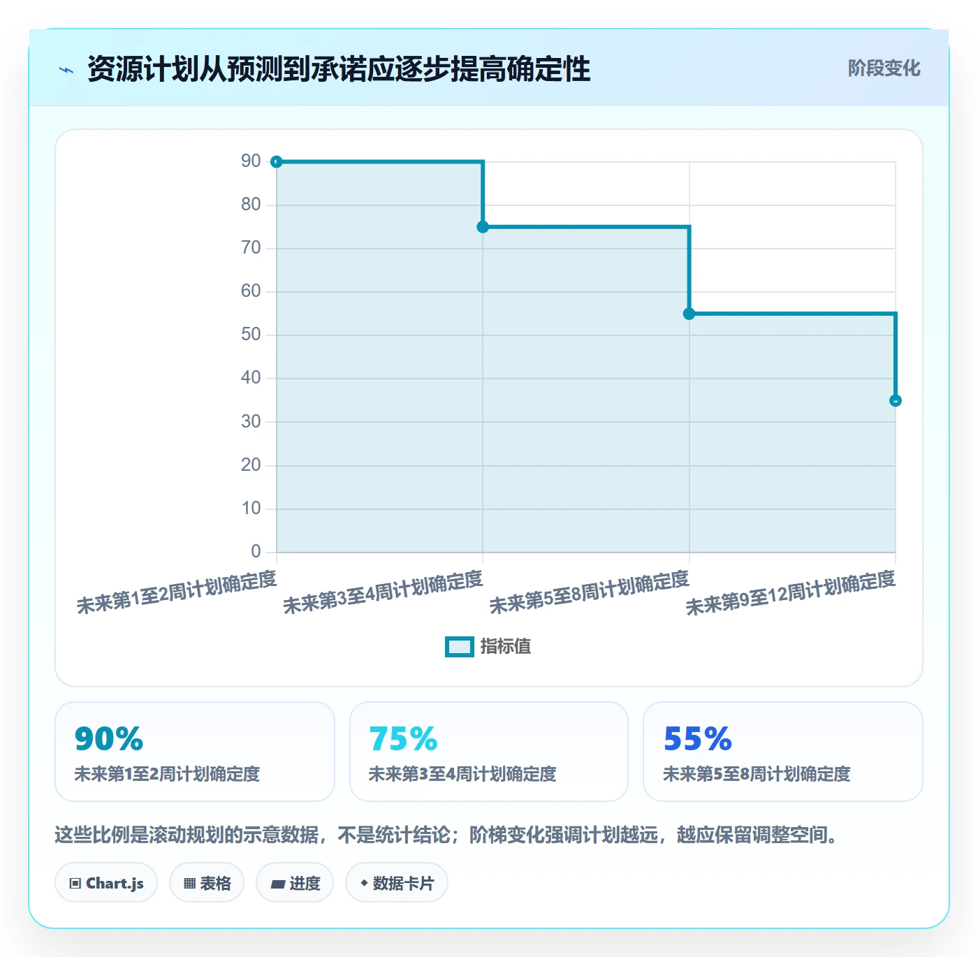 人力资源计划资源冲突全流程：项目负责人协同管理与一文讲清