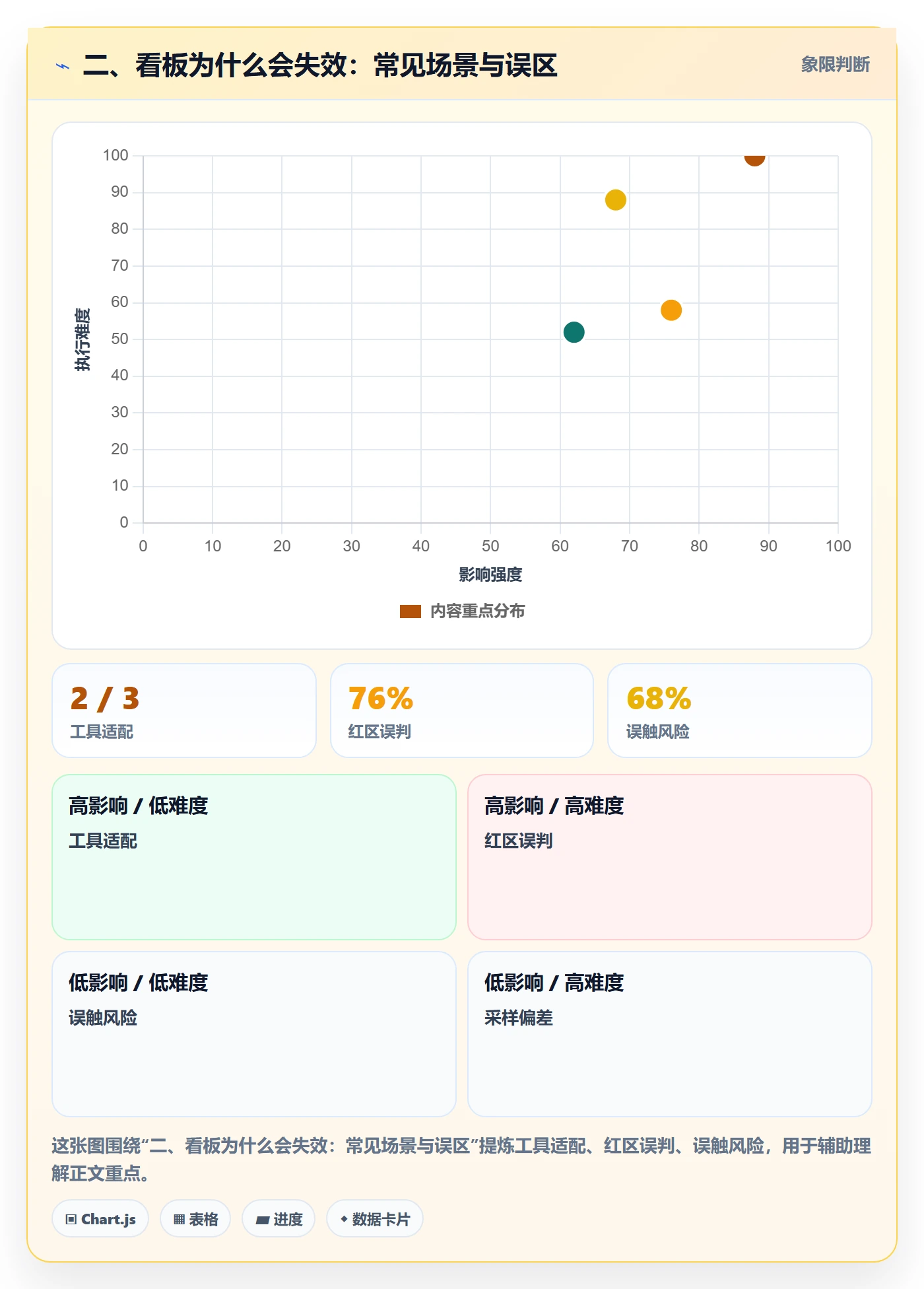 二、看板为什么会失效:常见场景与误区