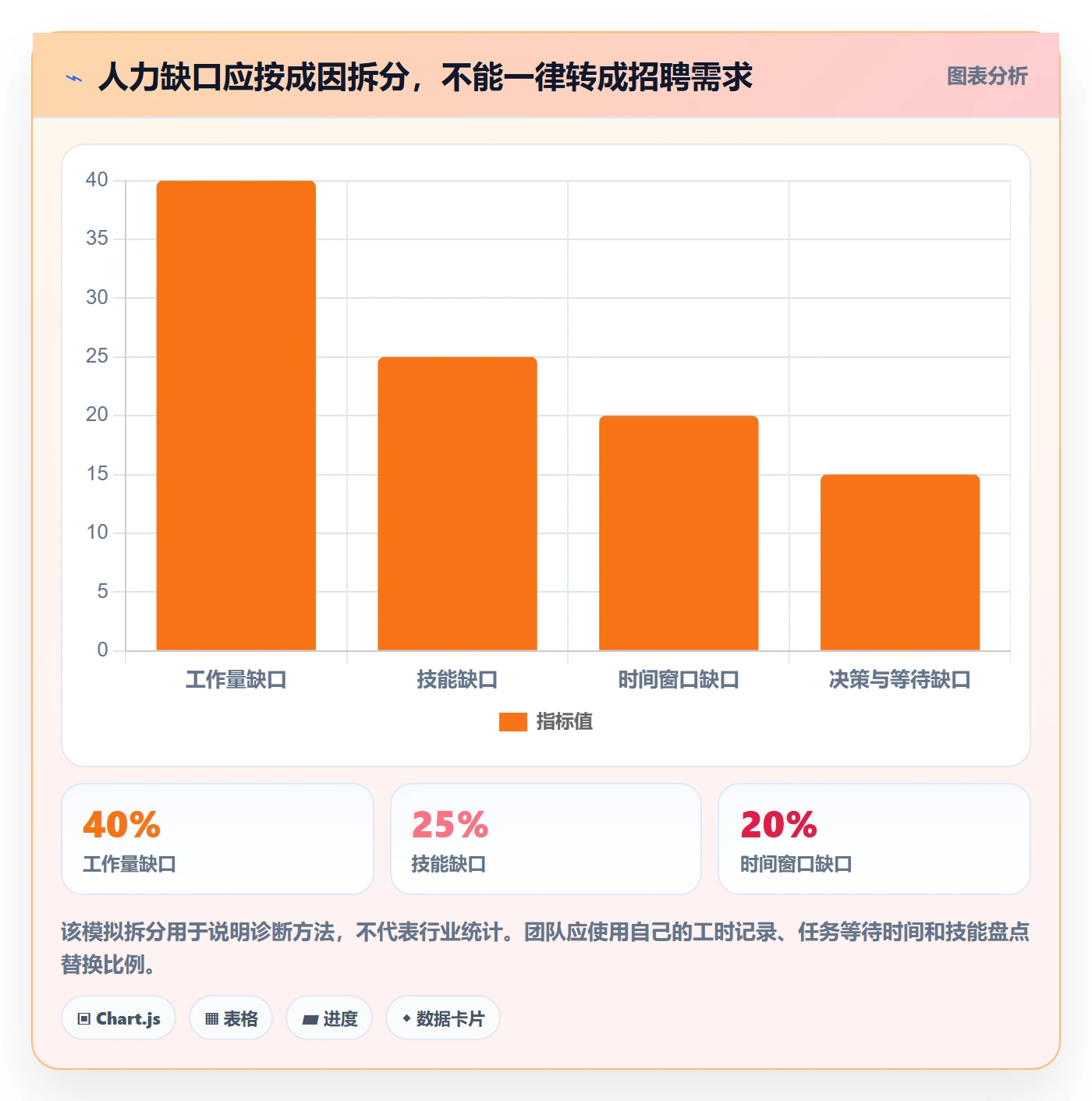 人力规划怎么做？实施团队流程优化：人力资源计划从0到1