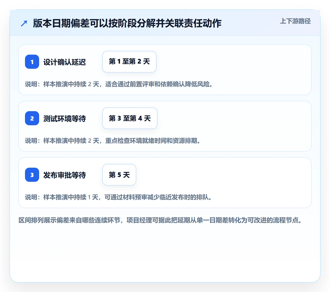 版本管理版本状态教程：项目经理数据分析，避坑指南