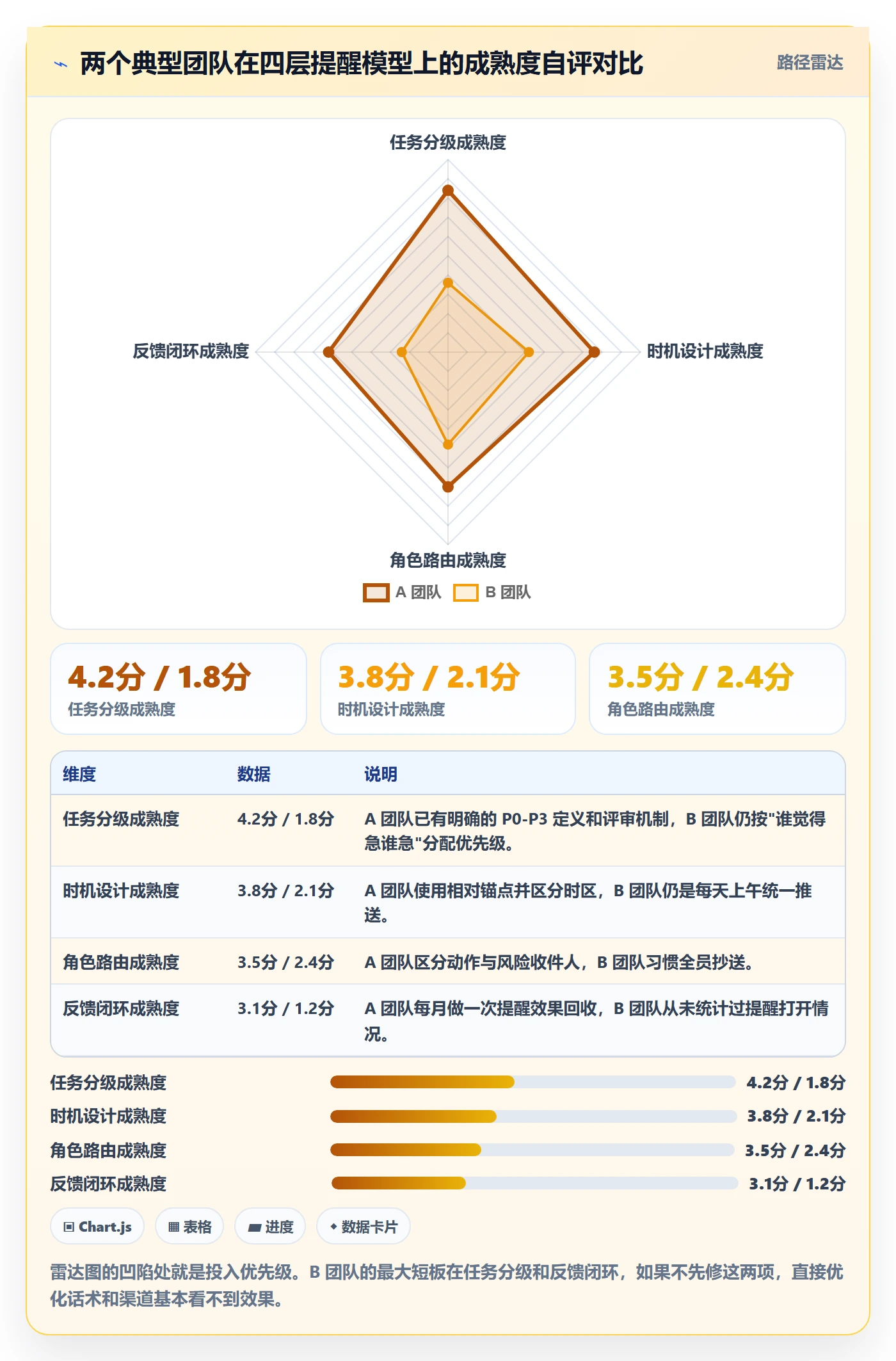 到期提醒最佳实践:项目成员任务提醒落地方案,常见问题